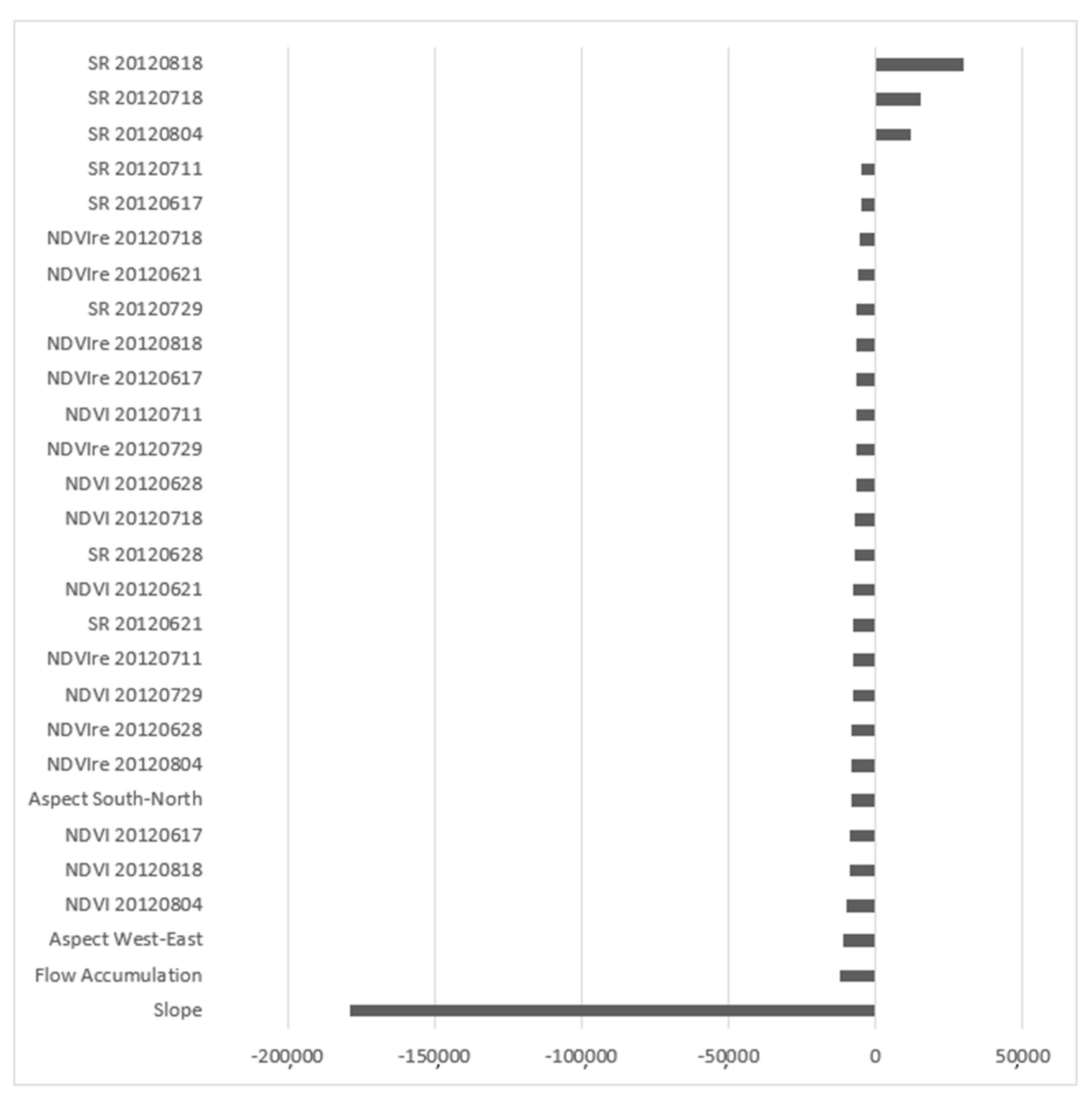 Remotesensing 12 02230 g0a8