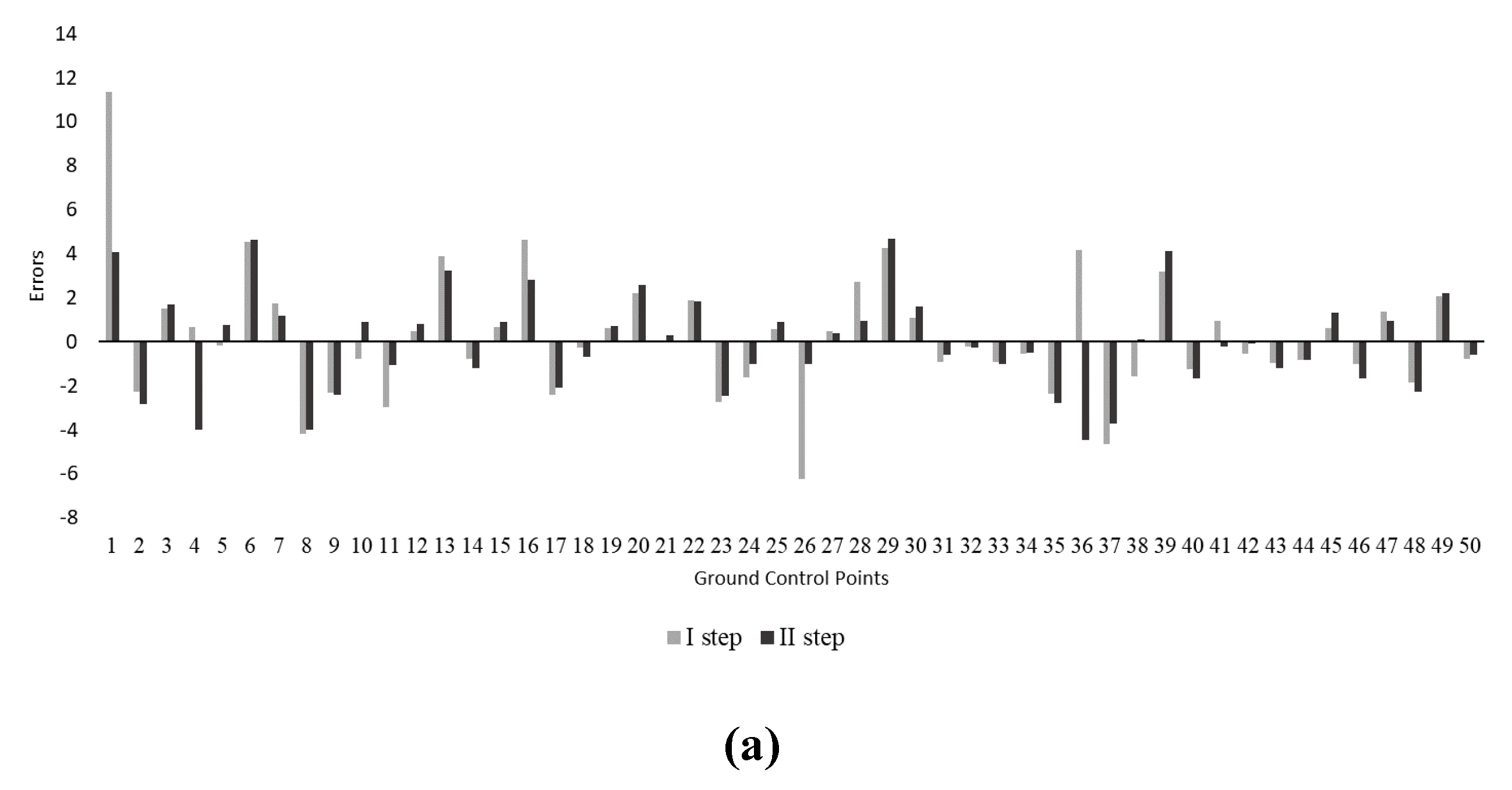 Remotesensing 12 02232 g012a