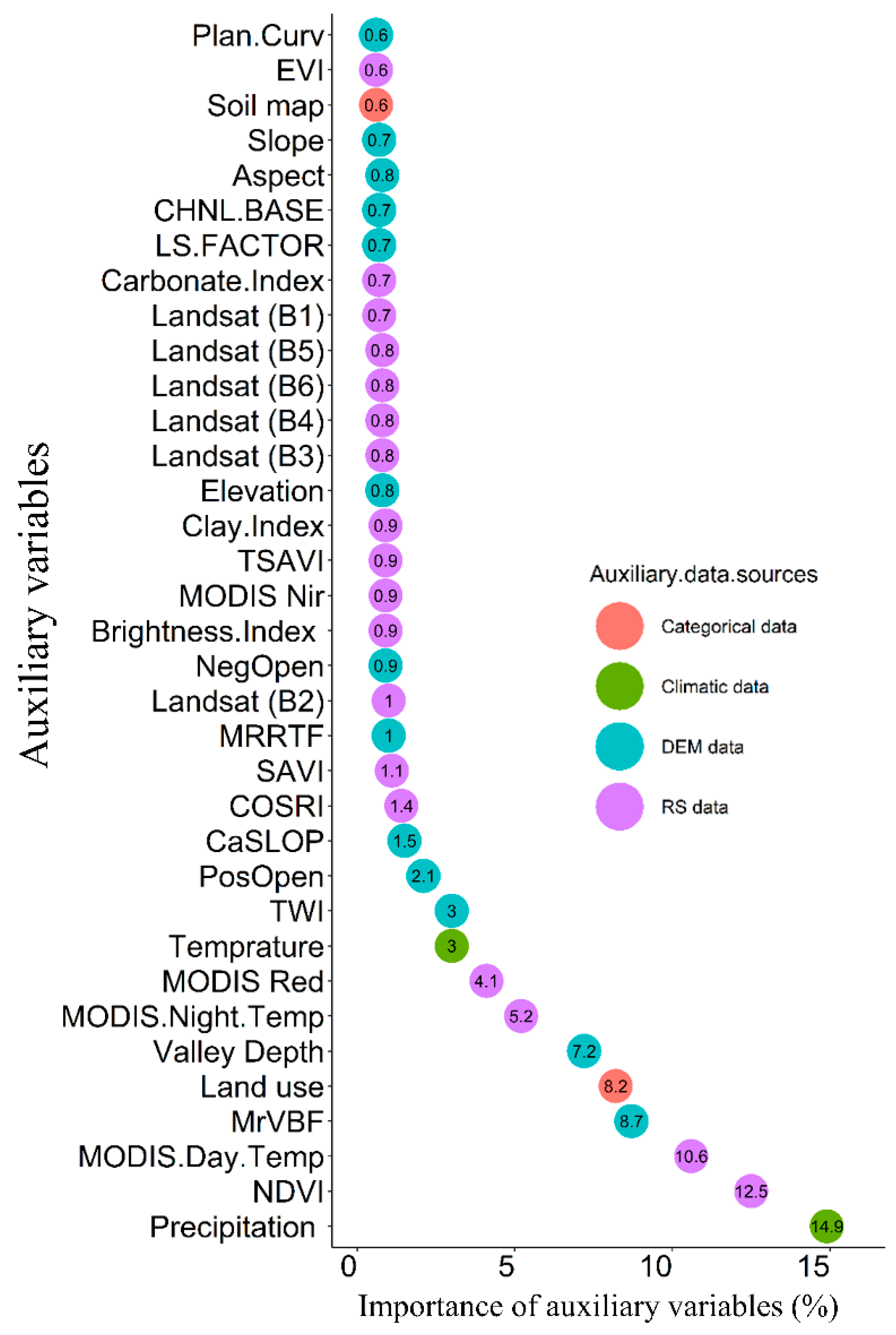 Remotesensing 12 02234 g005