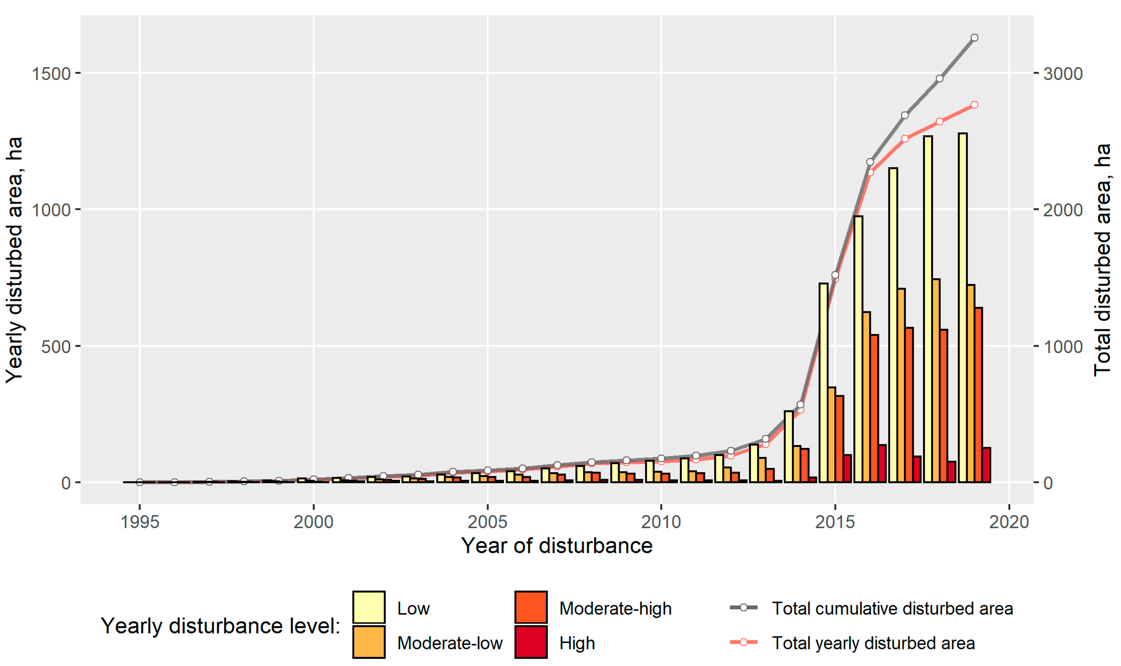 Remotesensing 12 02235 g005