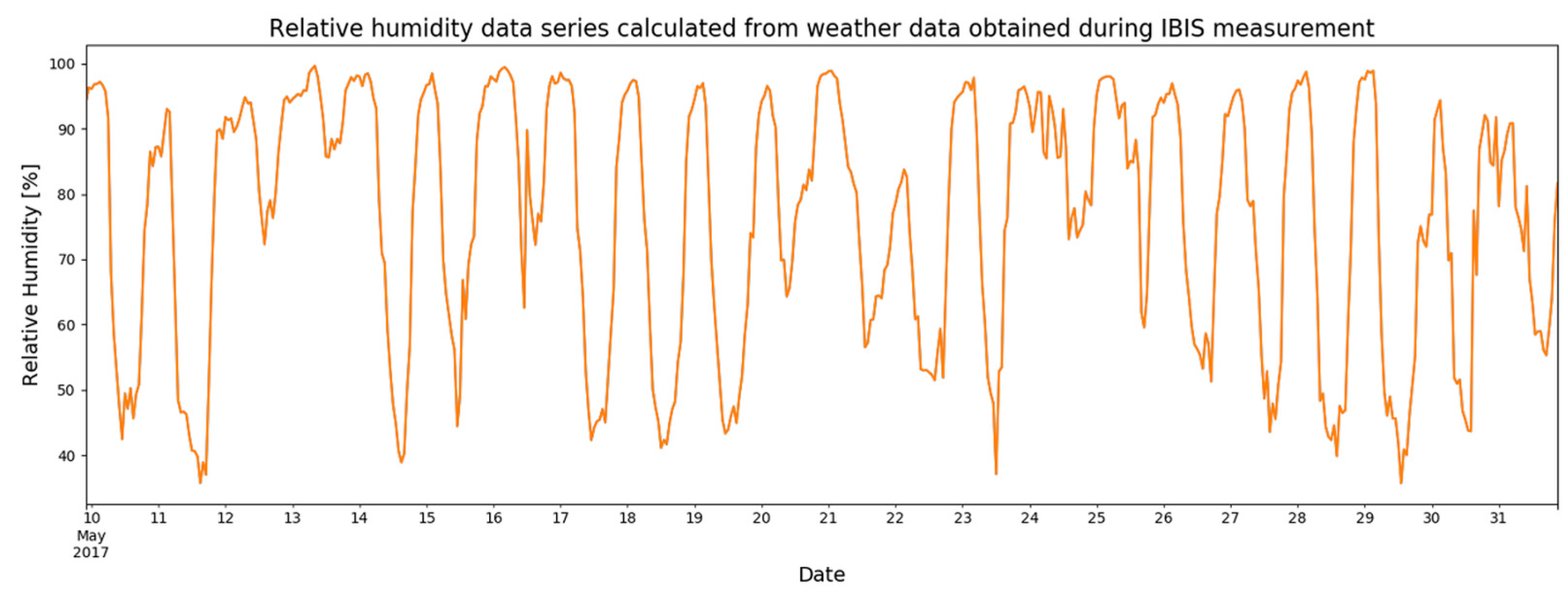 Remotesensing 12 02236 g015