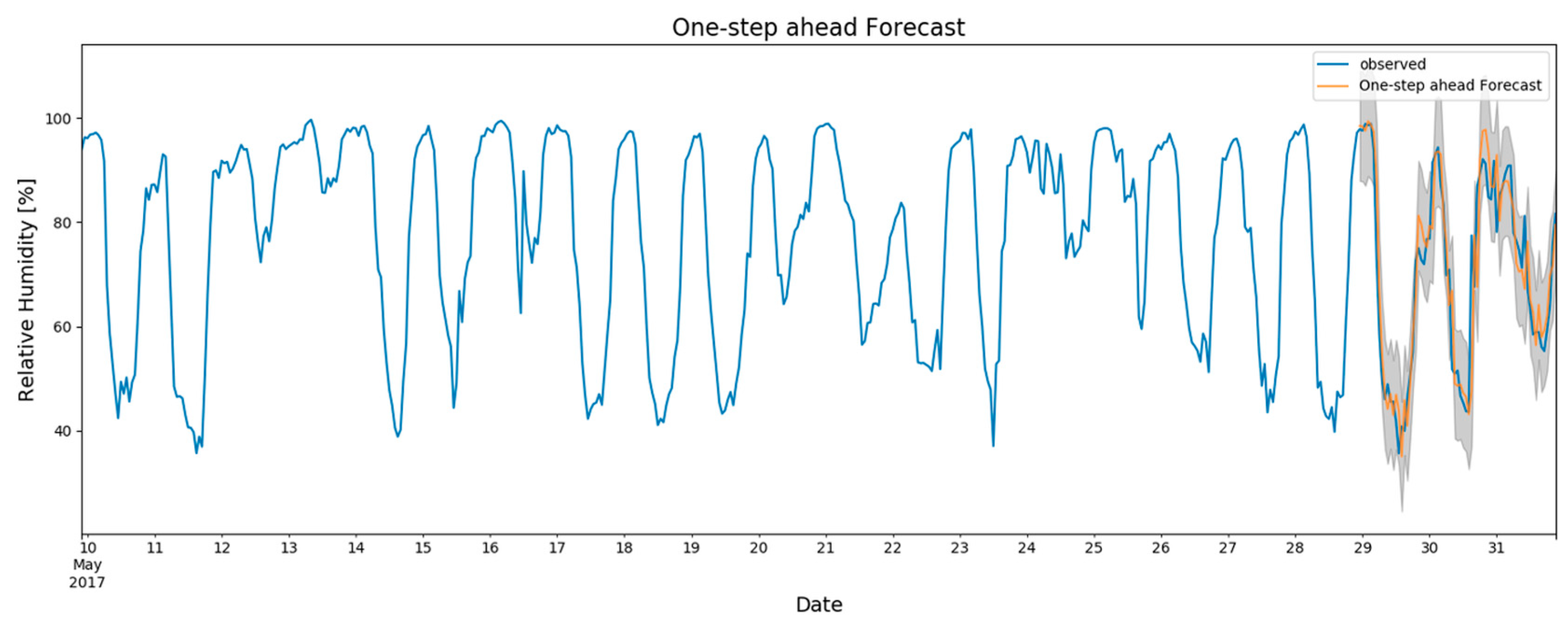 Remotesensing 12 02236 g017