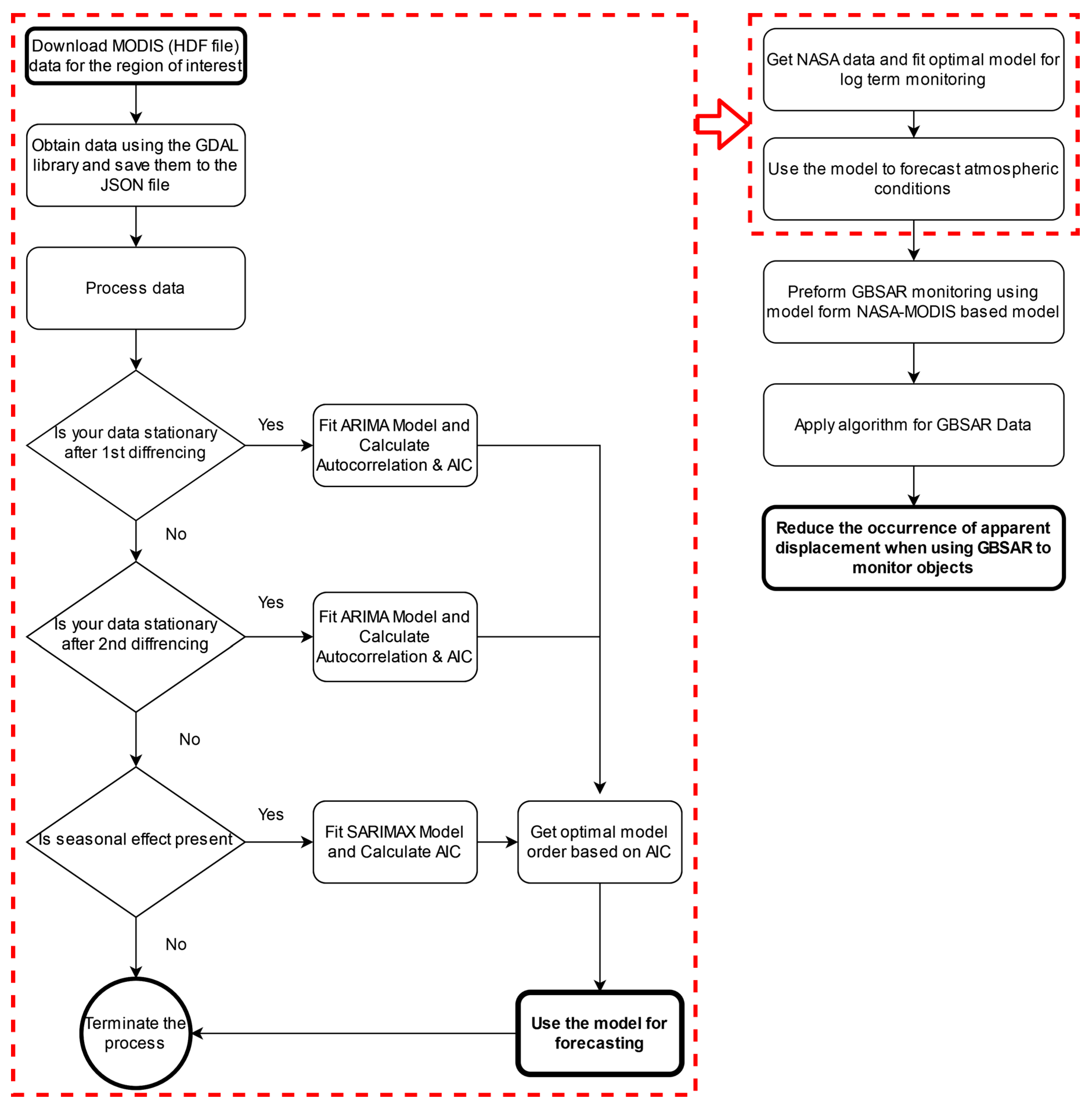 Remotesensing 12 02236 g022