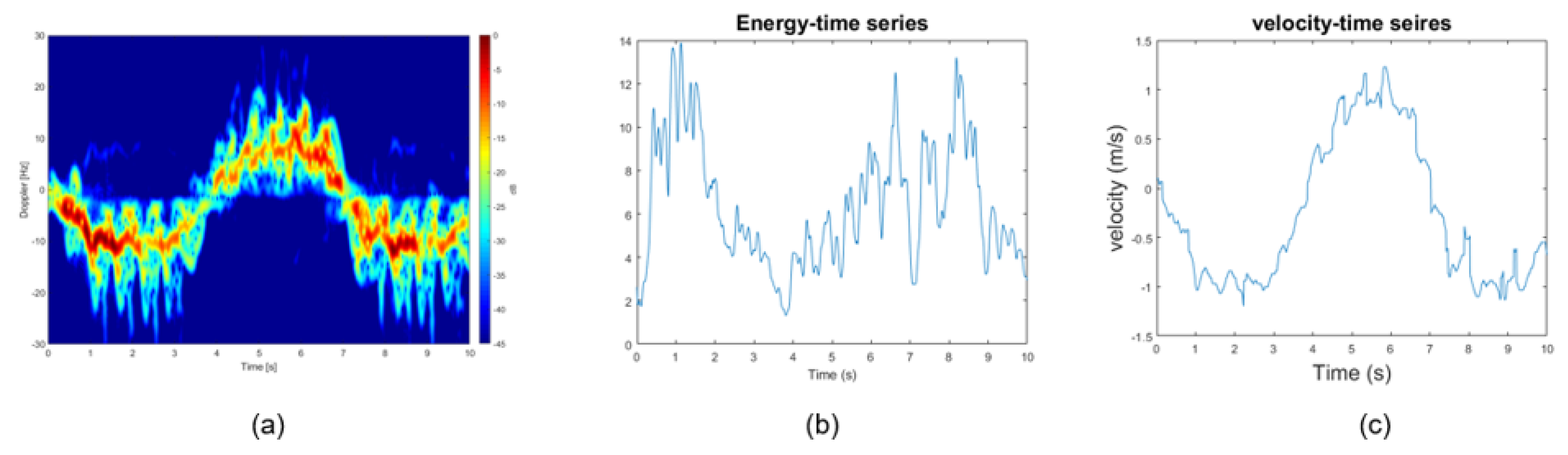 Remotesensing 12 02237 g004 Remotesensing 12 02237 g004