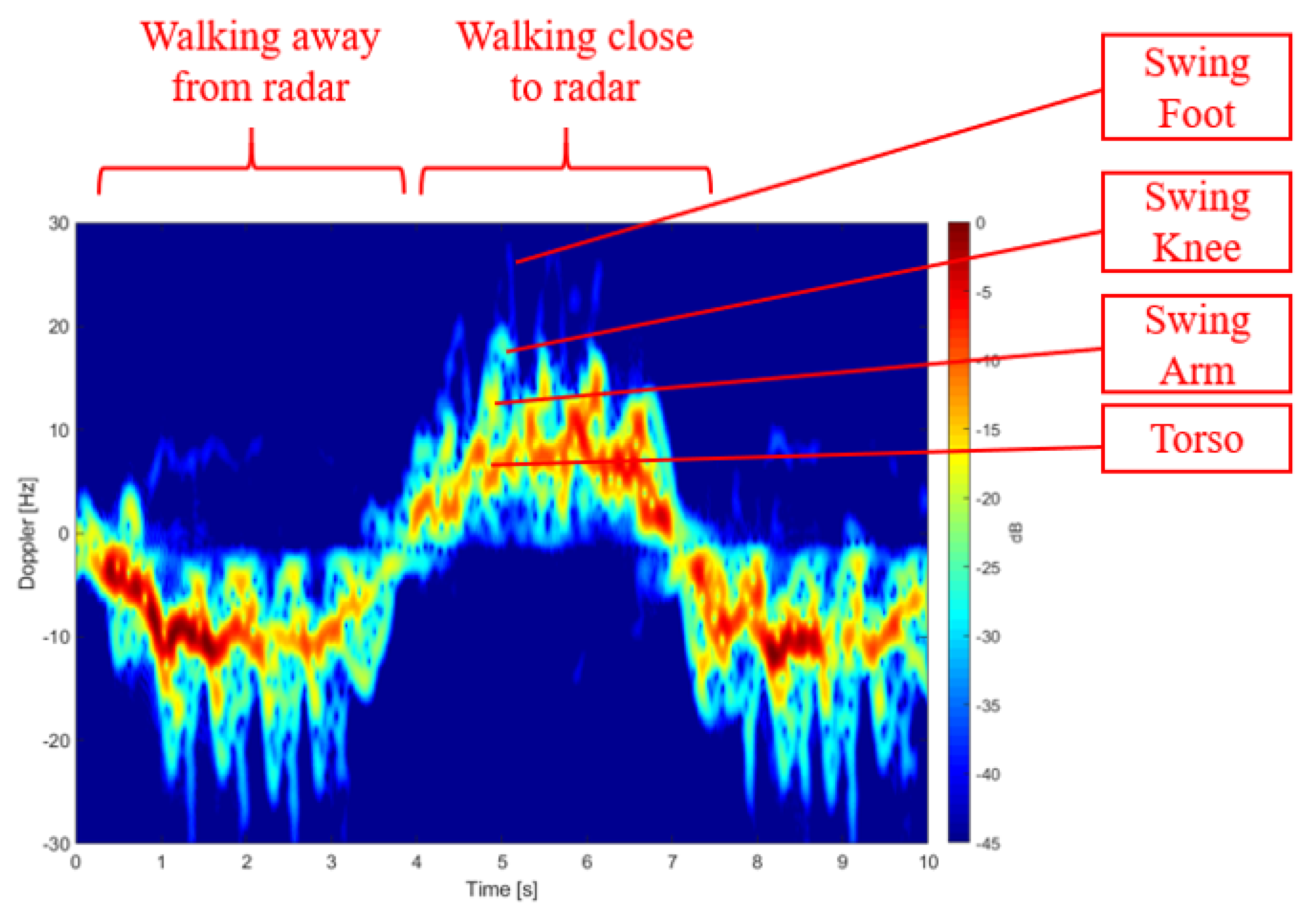 Remotesensing 12 02237 g005 Remotesensing 12 02237 g005