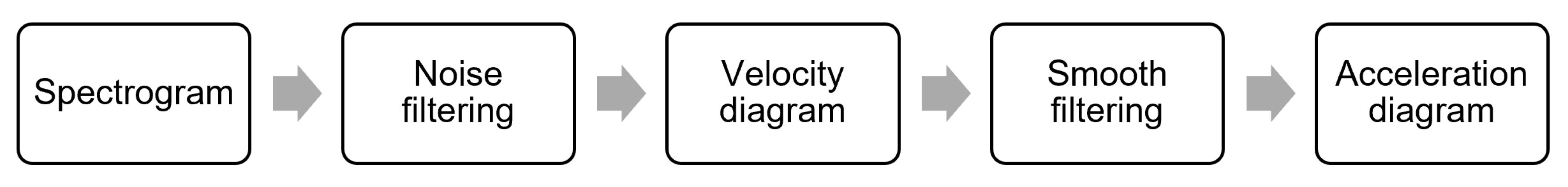 Remotesensing 12 02237 g006 Remotesensing 12 02237 g006