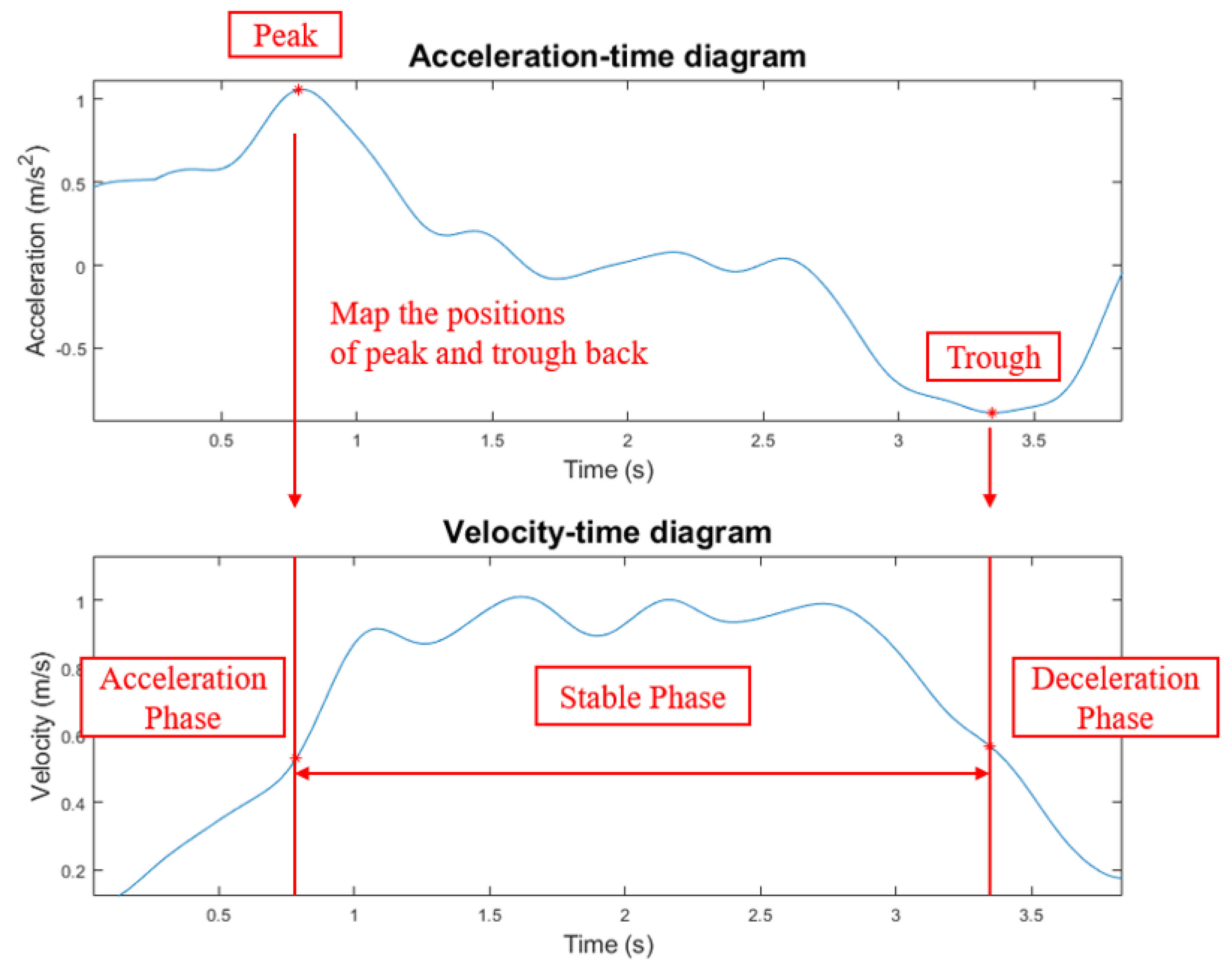 Remotesensing 12 02237 g007 Remotesensing 12 02237 g007