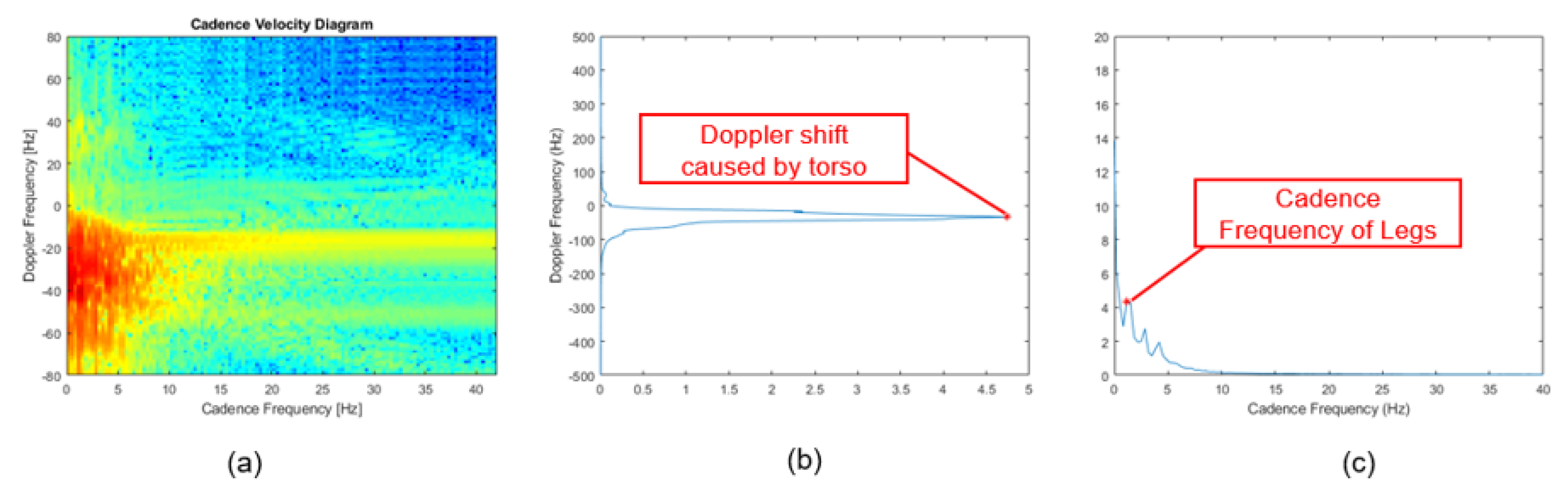 Remotesensing 12 02237 g008 Remotesensing 12 02237 g008