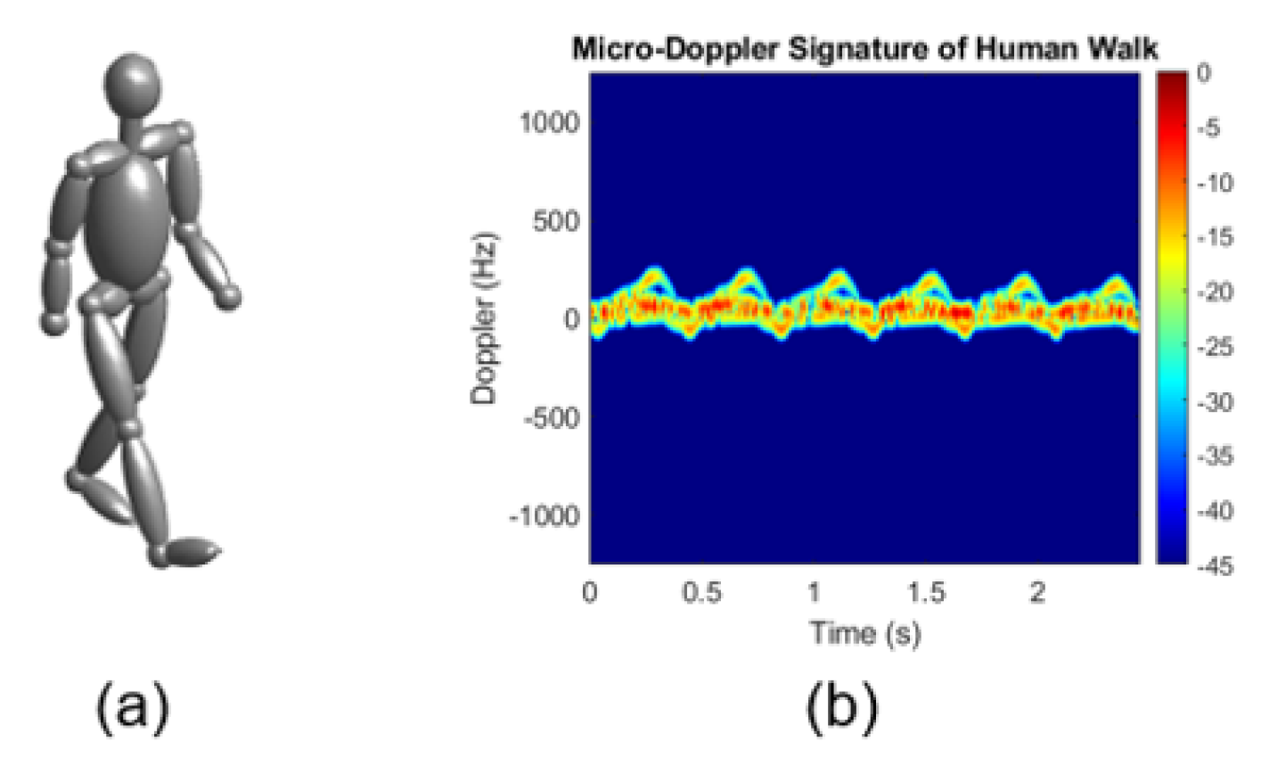 Remotesensing 12 02237 g011 Remotesensing 12 02237 g011