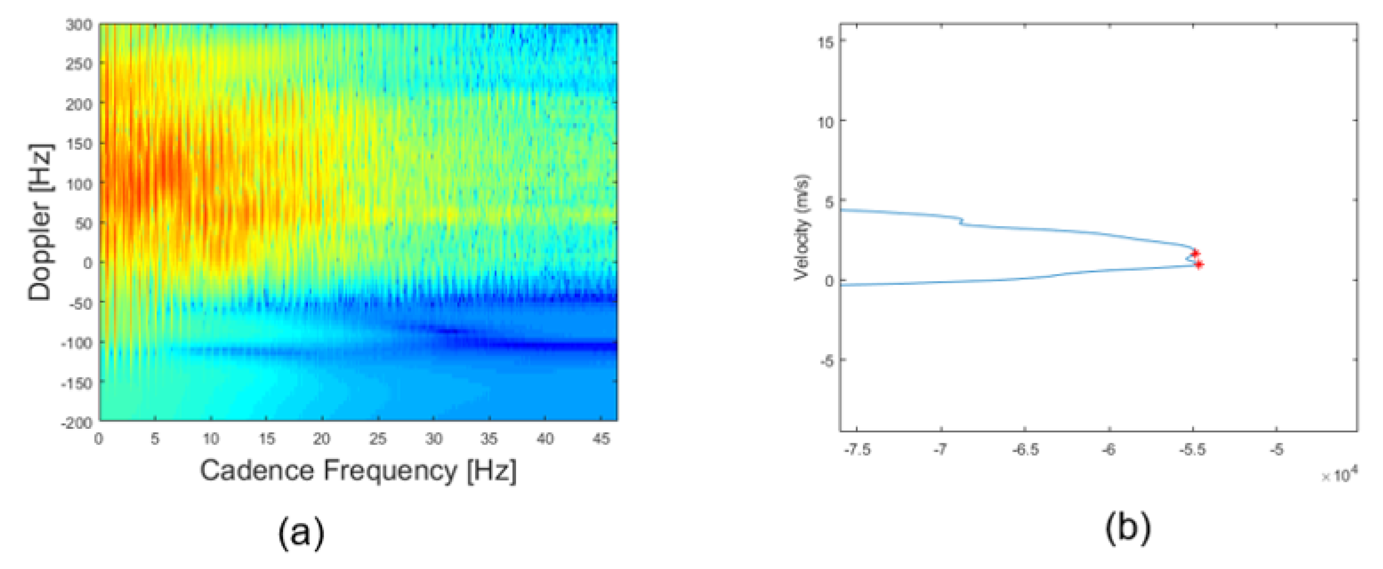 Remotesensing 12 02237 g012 Remotesensing 12 02237 g012