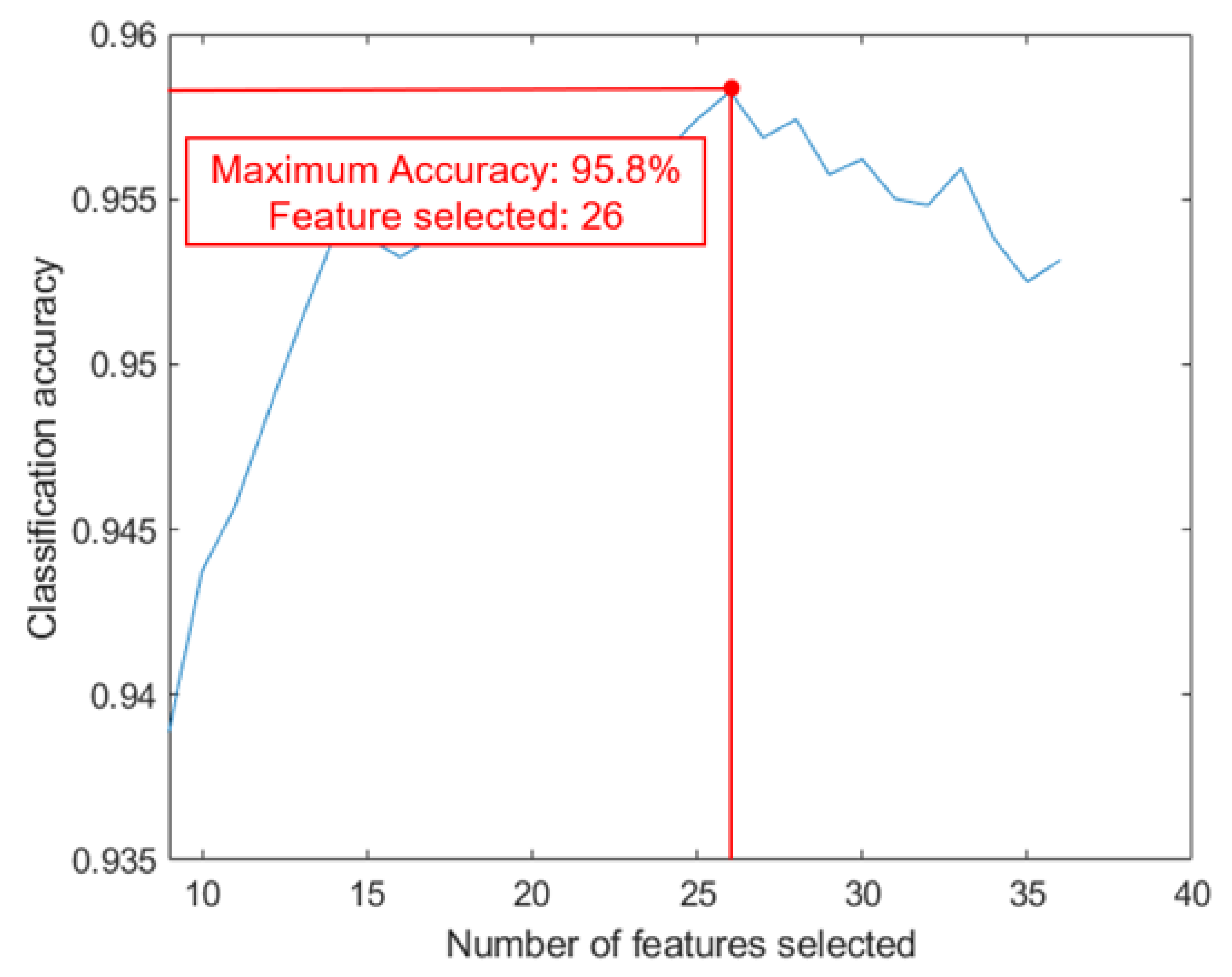 Remotesensing 12 02237 g013 Remotesensing 12 02237 g013