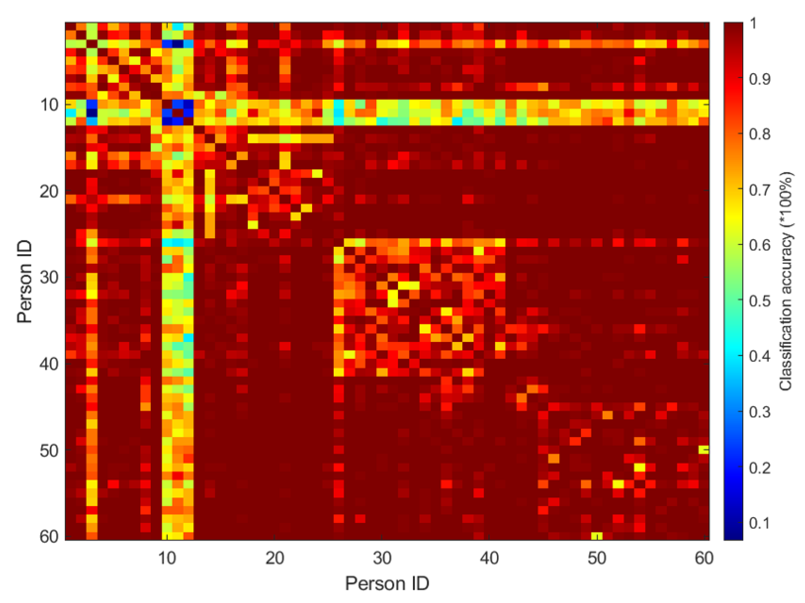 Remotesensing 12 02237 g018 Remotesensing 12 02237 g018