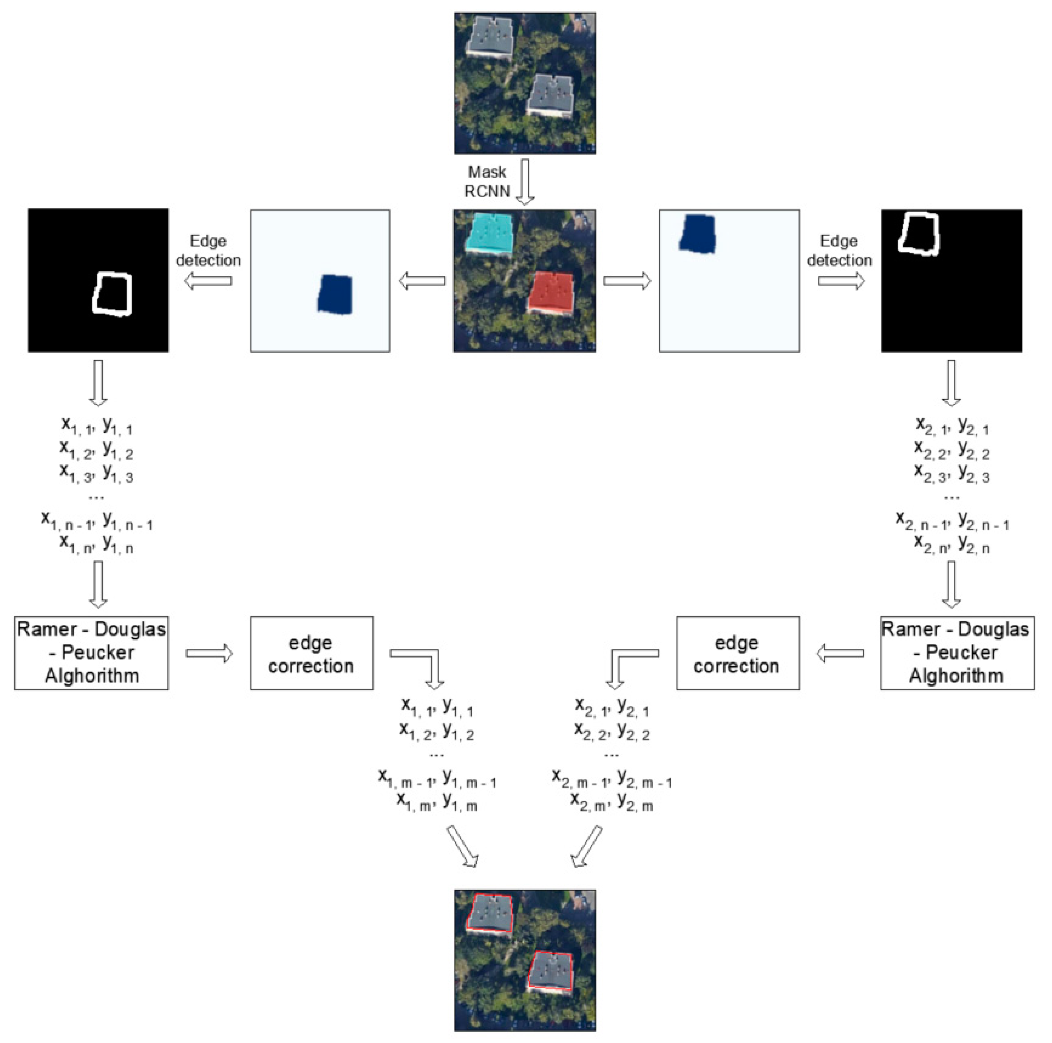 Remotesensing 12 02240 g004