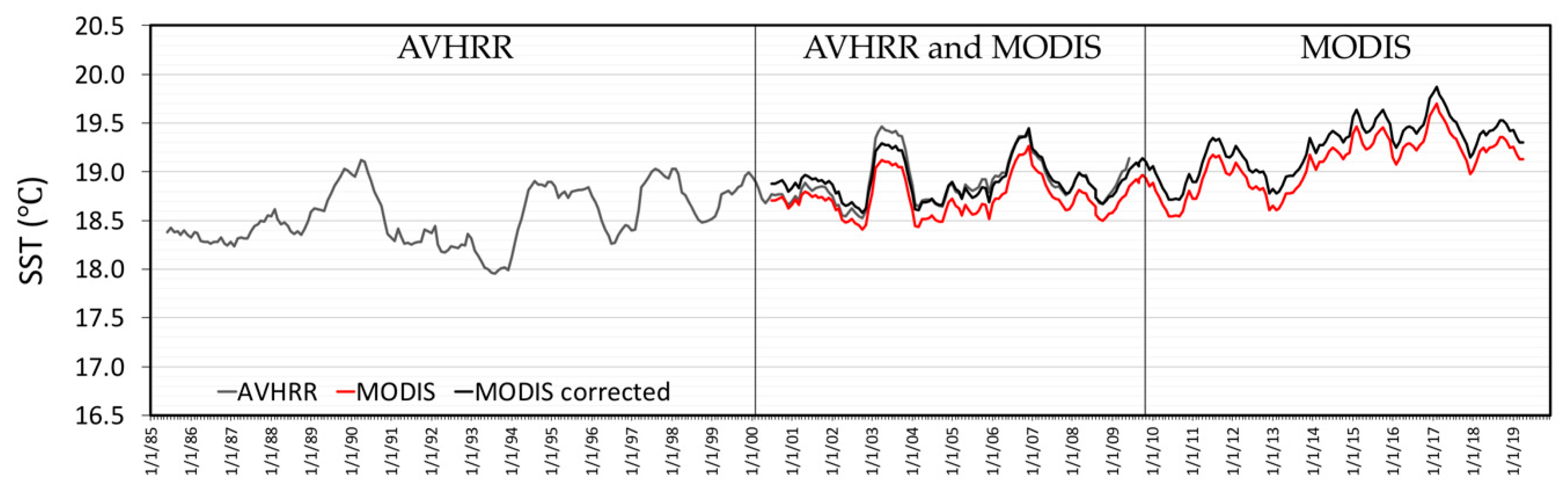Remotesensing 12 02241 g006 Remotesensing 12 02241 g006