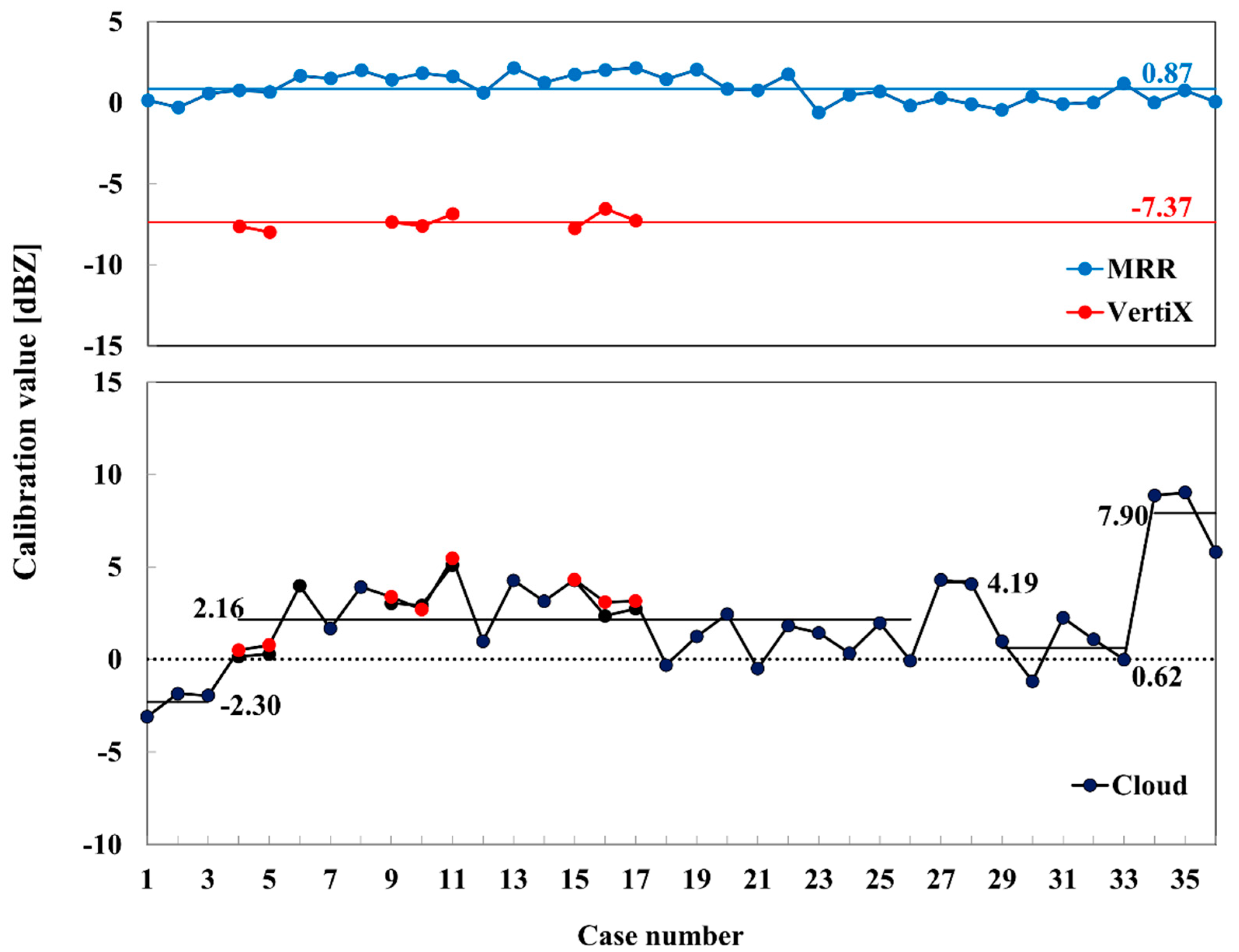 Remotesensing 12 02242 g007 Remotesensing 12 02242 g007