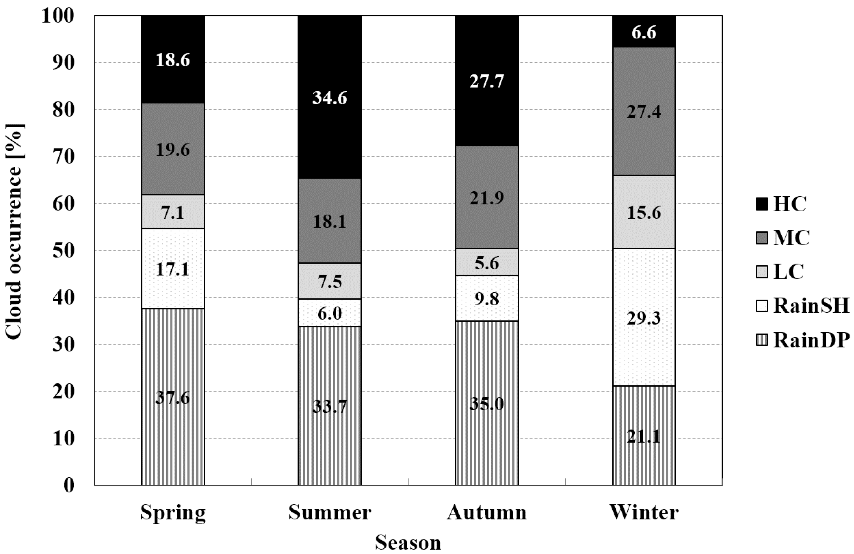 Remotesensing 12 02242 g008 Remotesensing 12 02242 g008