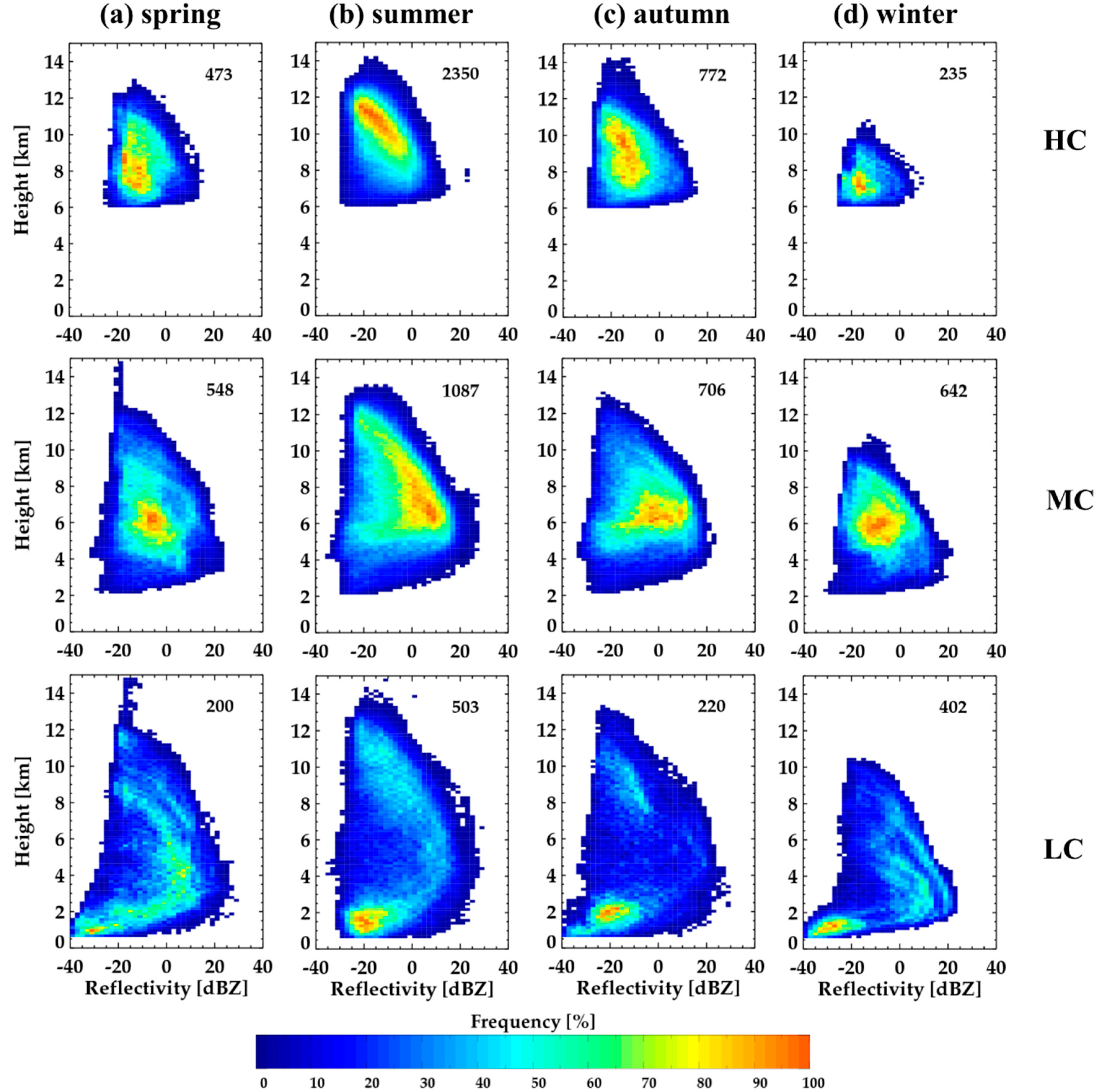 Remotesensing 12 02242 g012 Remotesensing 12 02242 g012