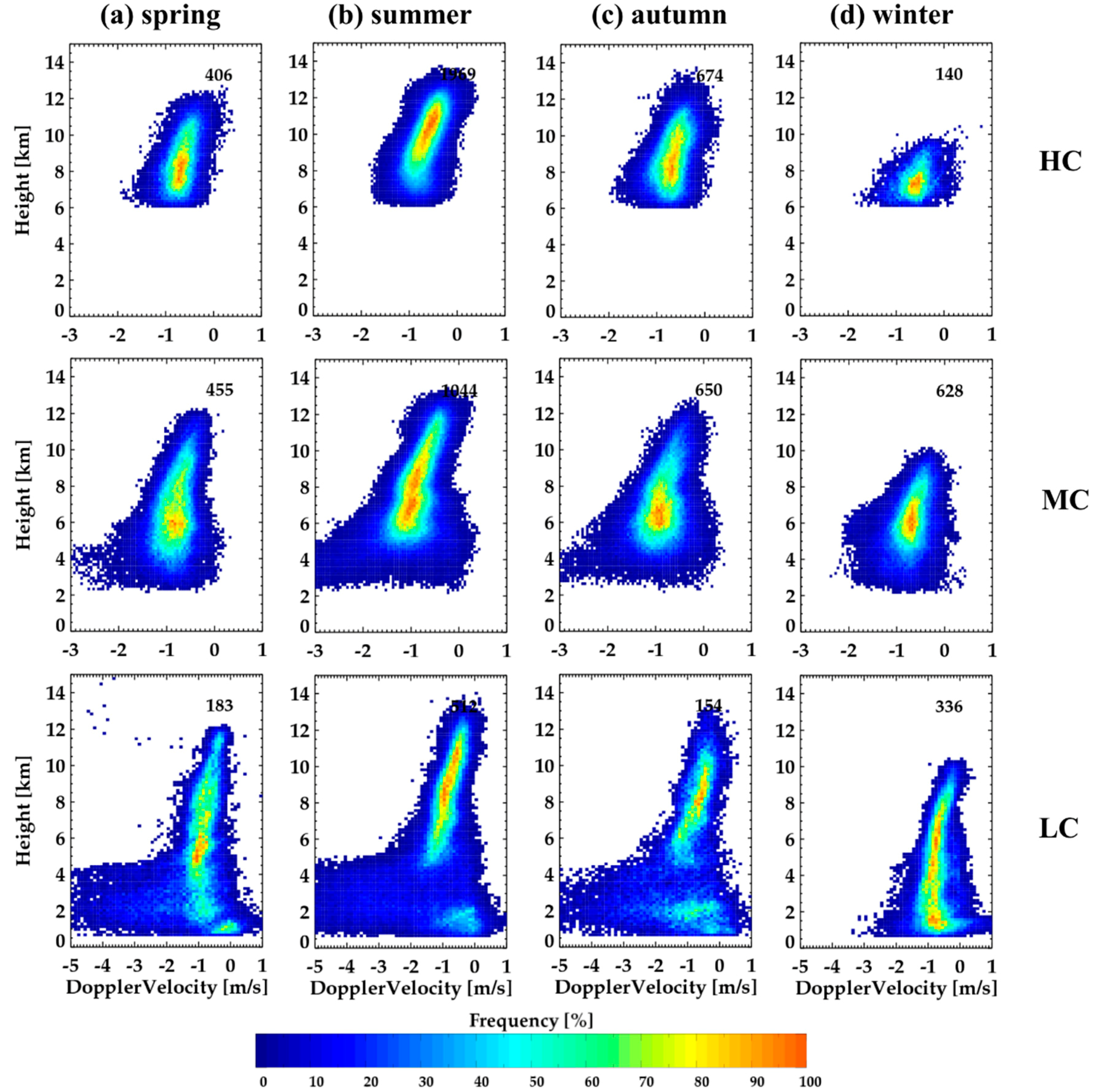 Remotesensing 12 02242 g013 Remotesensing 12 02242 g013