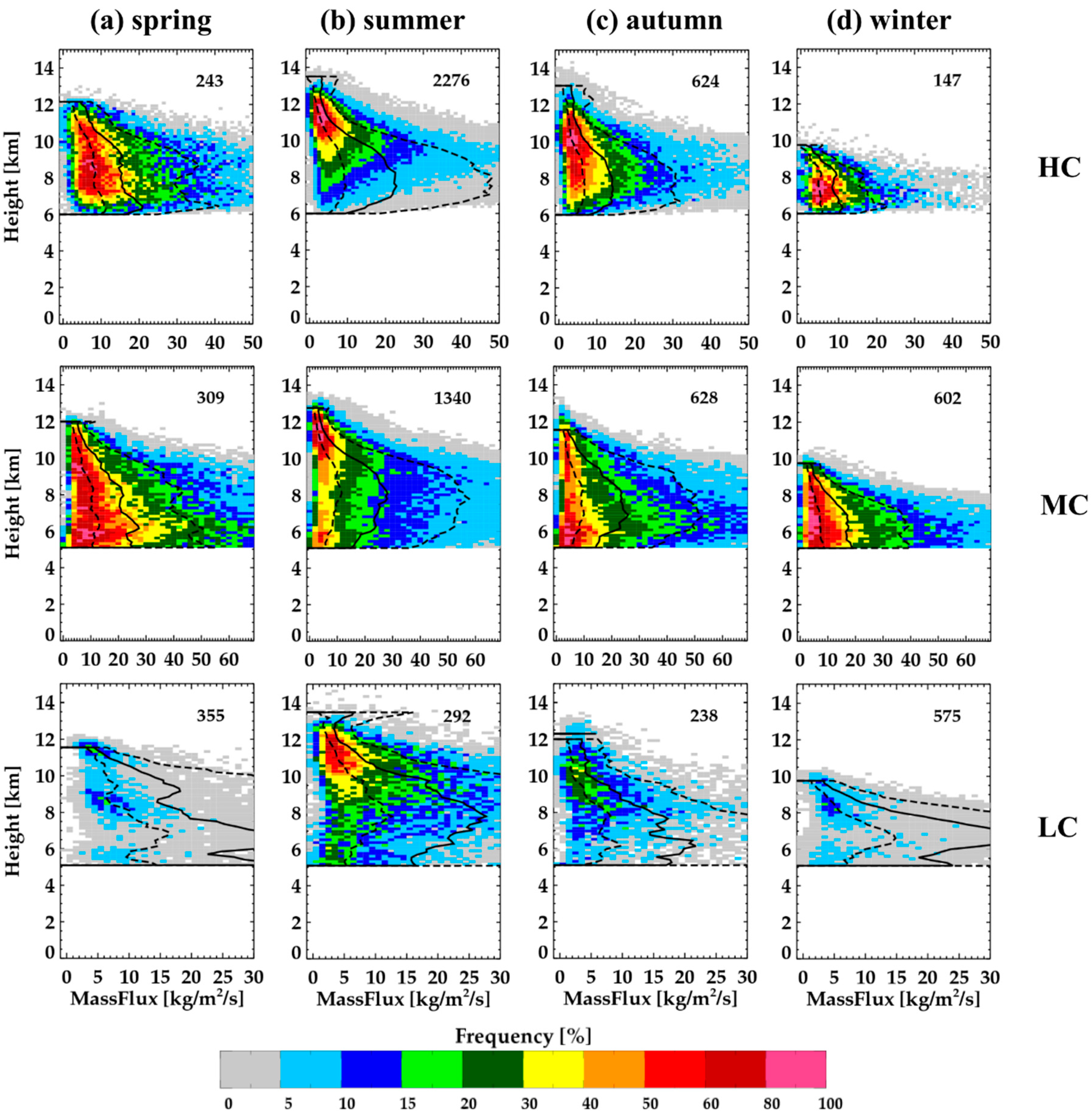 Remotesensing 12 02242 g014 Remotesensing 12 02242 g014
