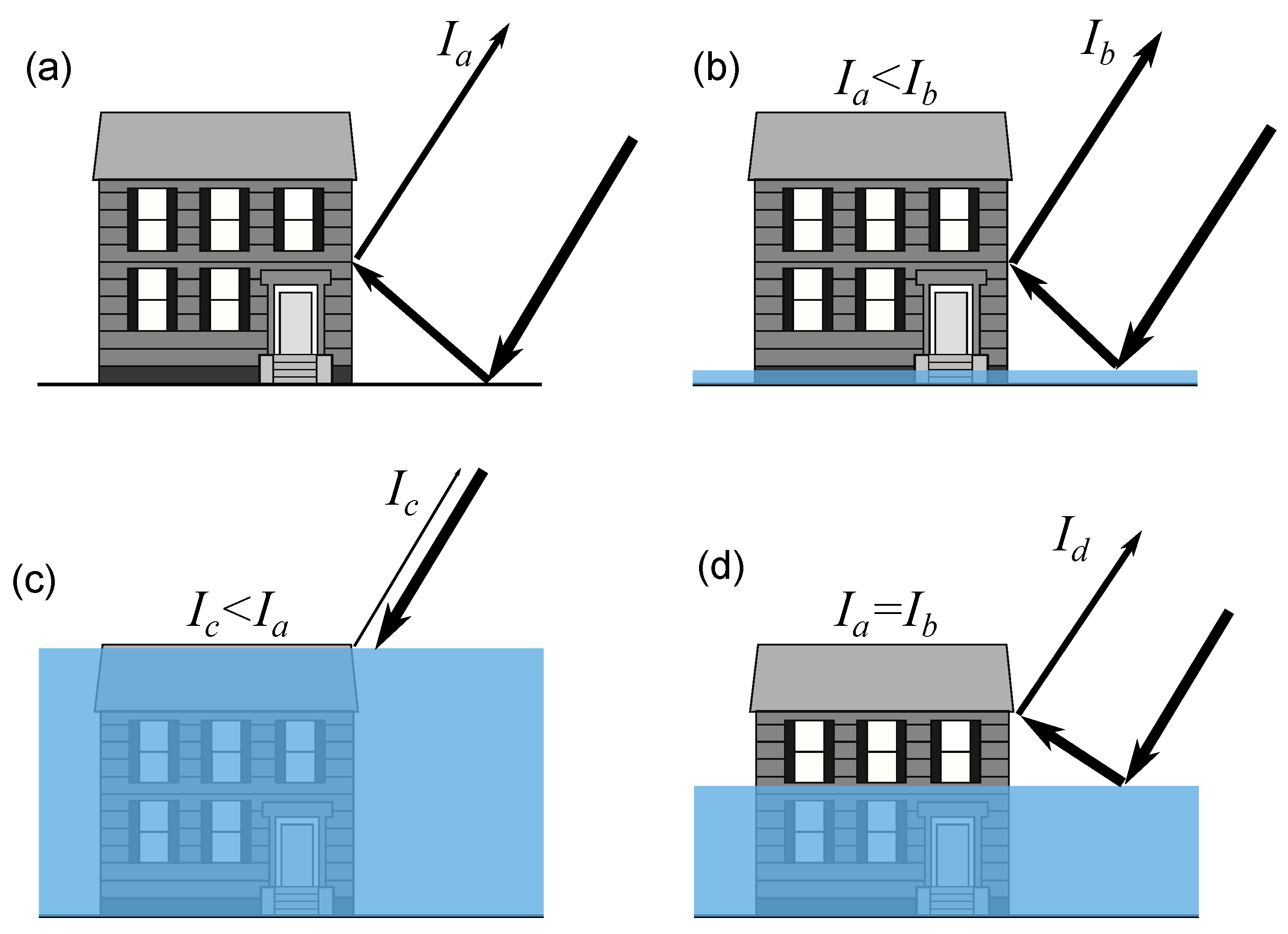 Remotesensing 12 02244 g002 550