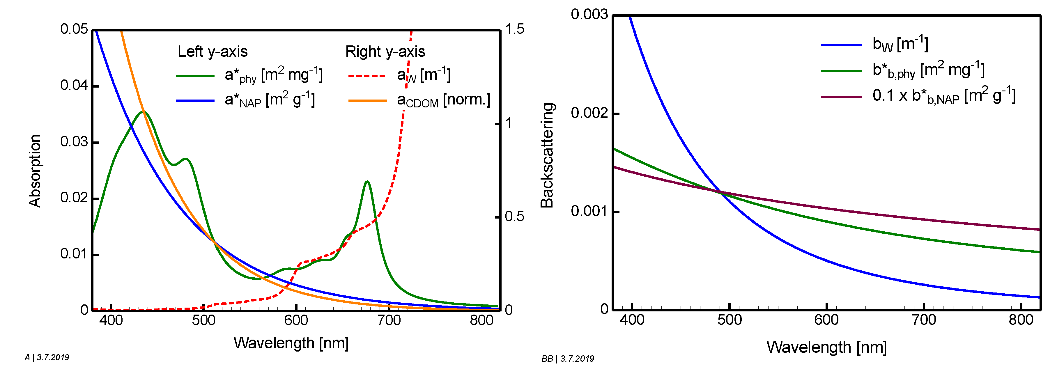 Remotesensing 12 02247 g002