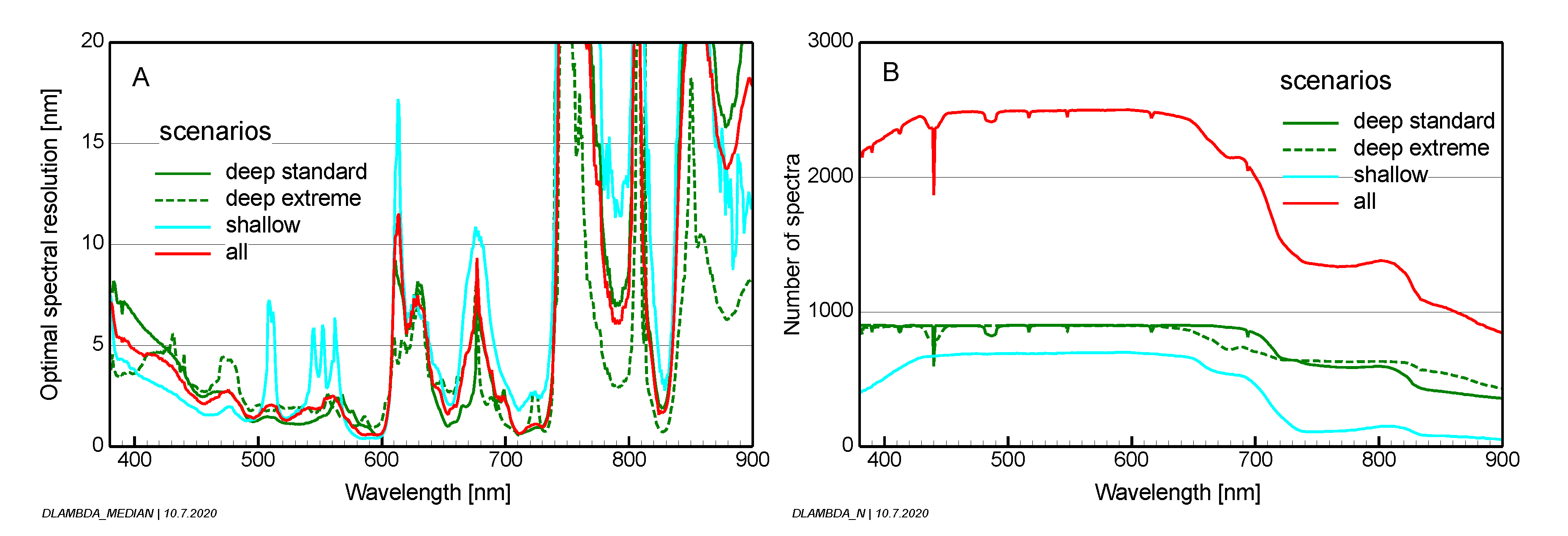 Remotesensing 12 02247 g007