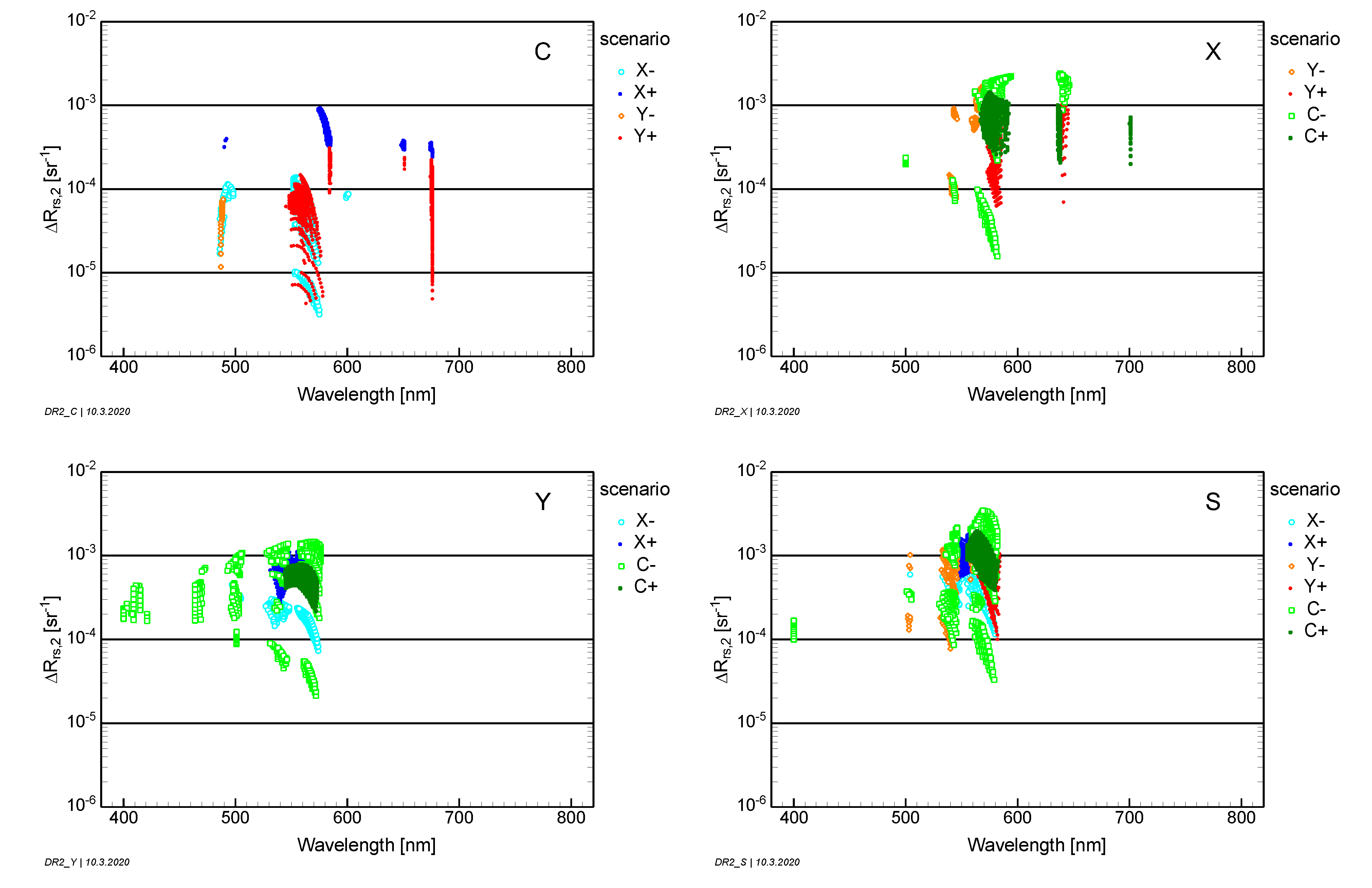Remotesensing 12 02247 g009