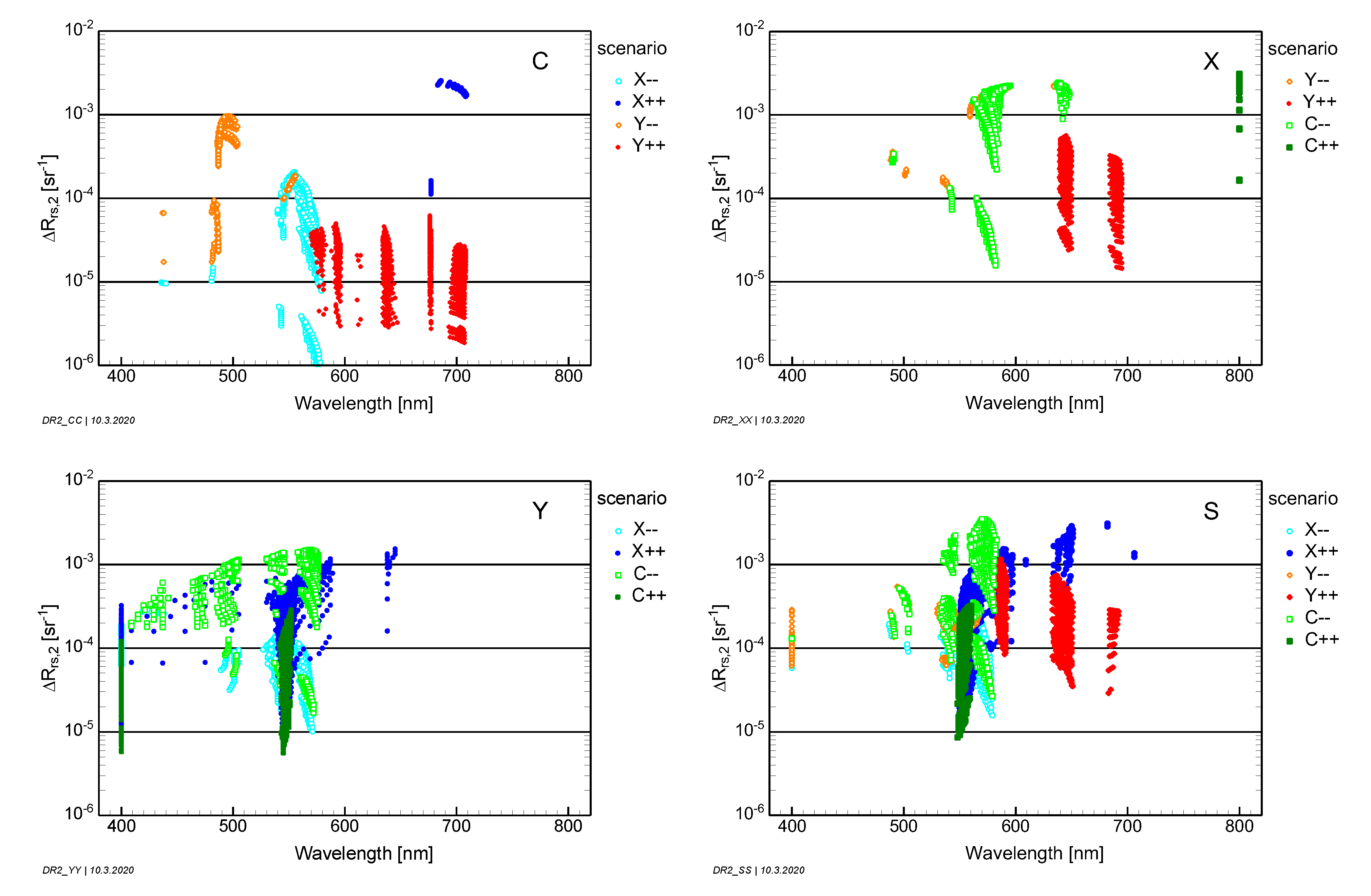 Remotesensing 12 02247 g010