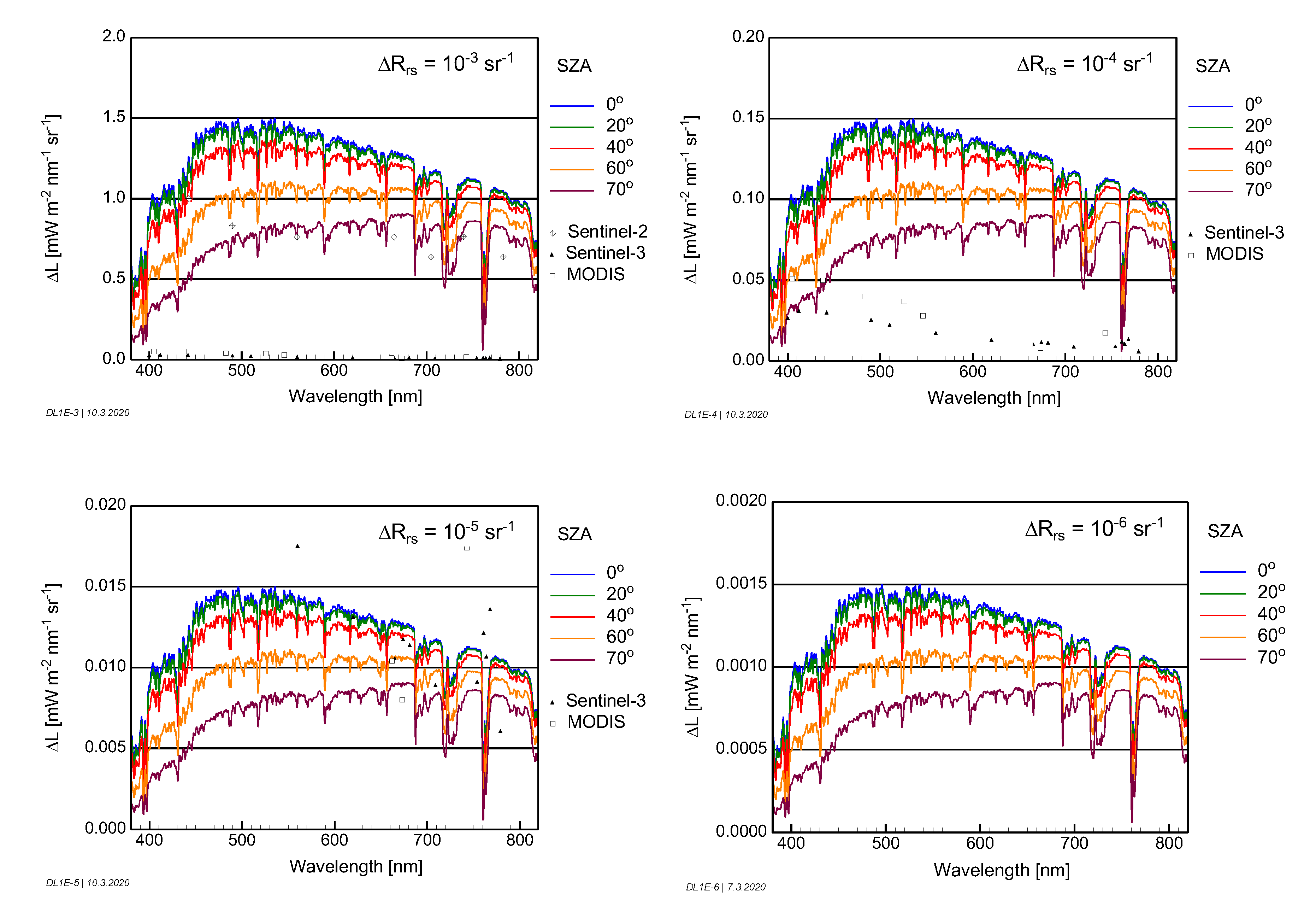 Remotesensing 12 02247 g012