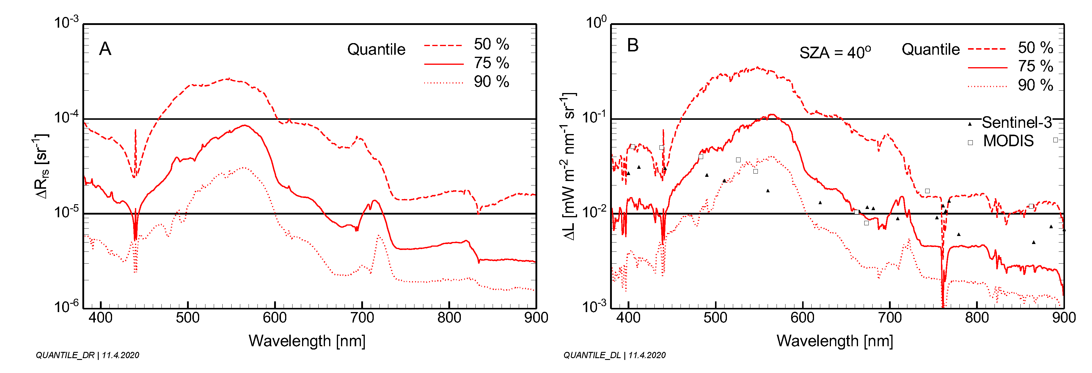 Remotesensing 12 02247 g014