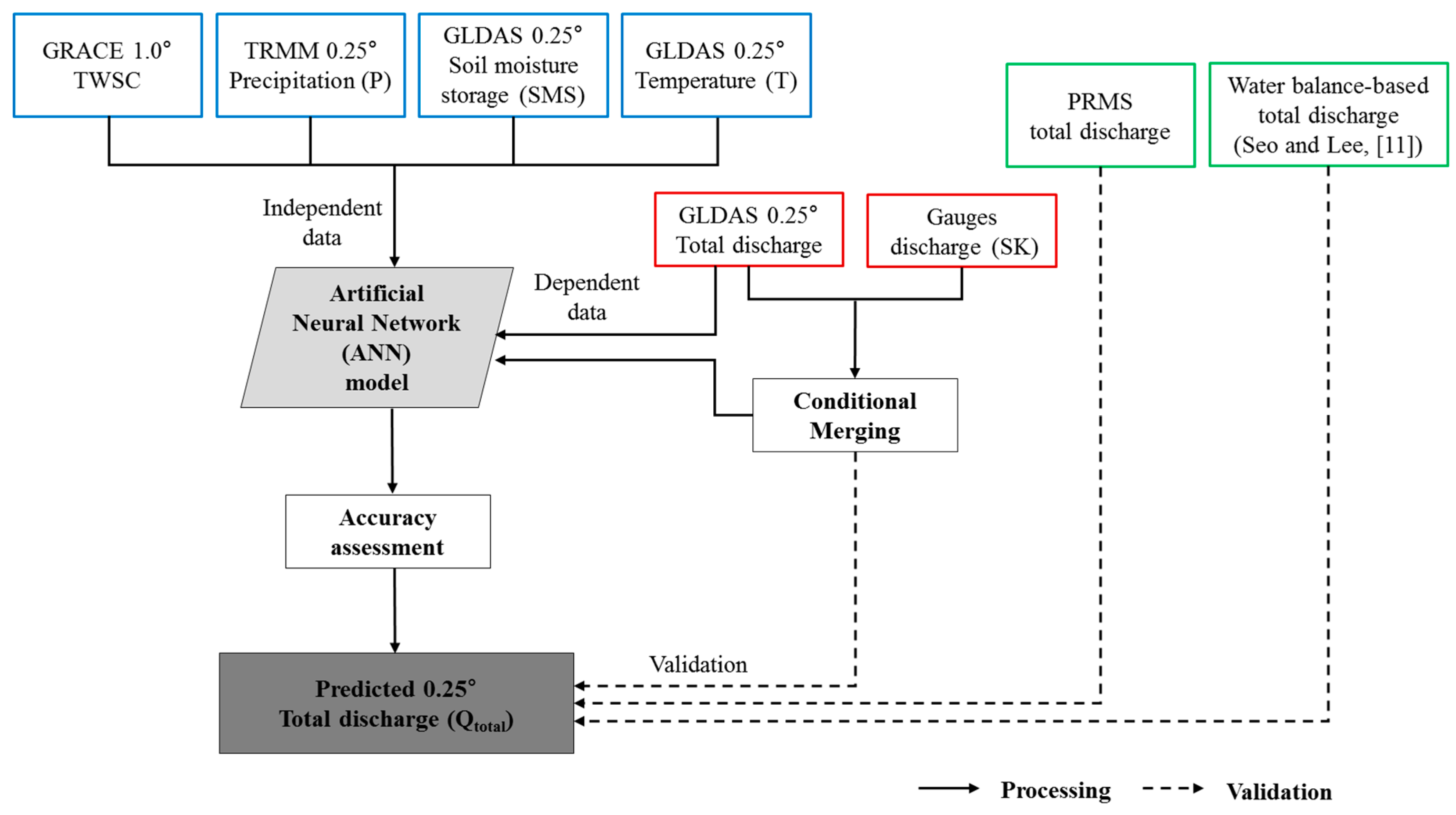 Remotesensing 12 02248 g002 Remotesensing 12 02248 g002