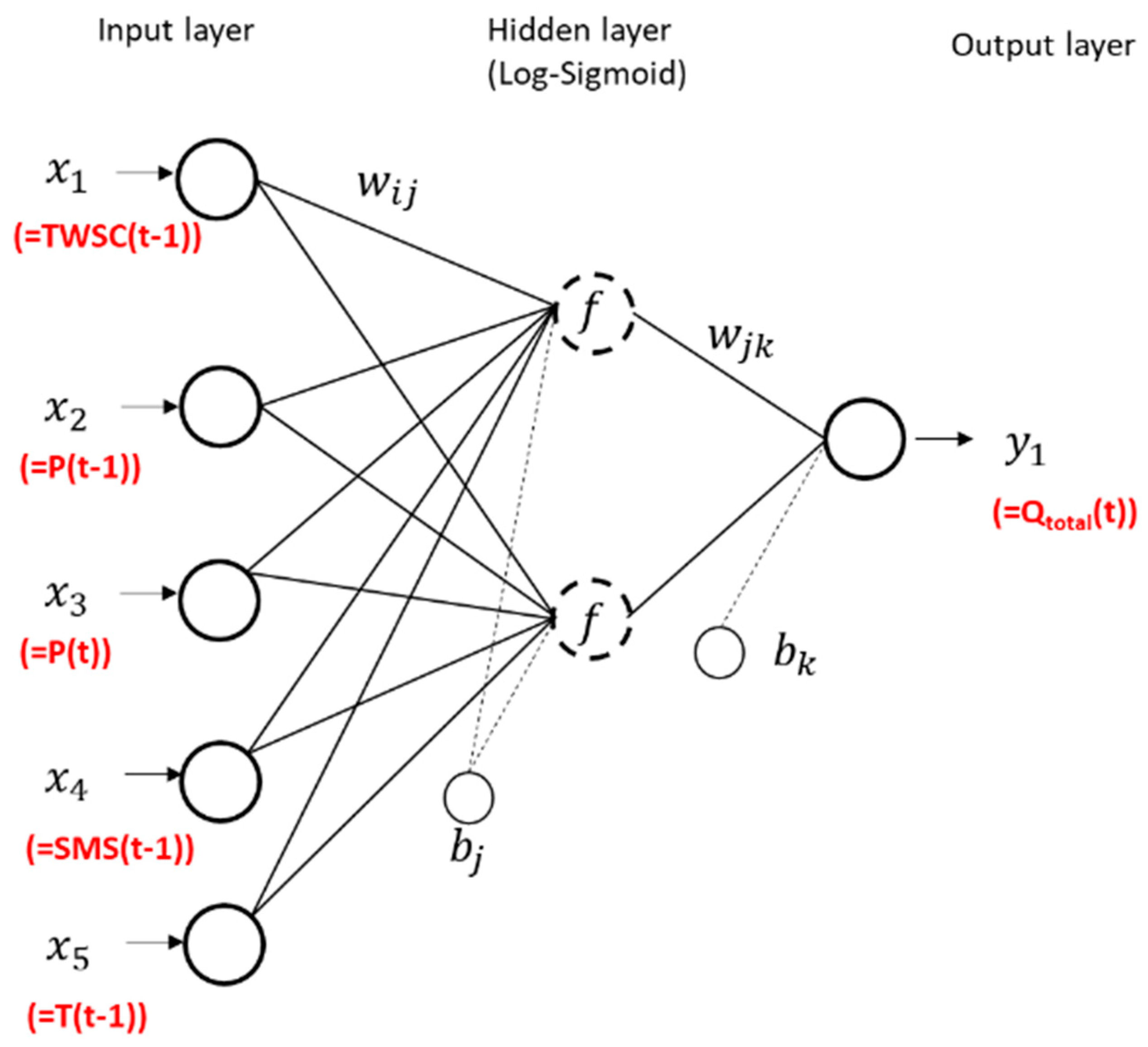 Remotesensing 12 02248 g003 Remotesensing 12 02248 g003