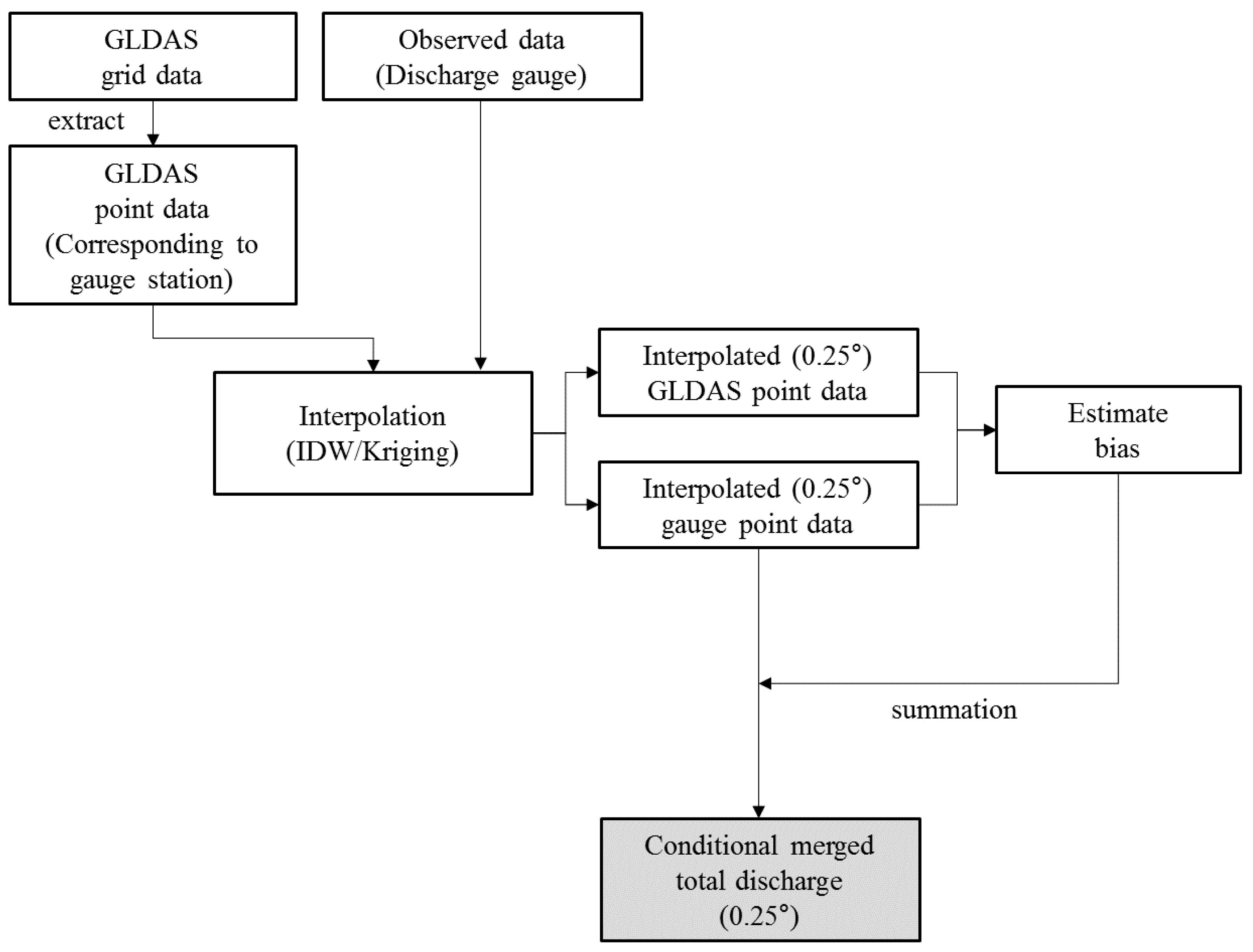 Remotesensing 12 02248 g004 Remotesensing 12 02248 g004