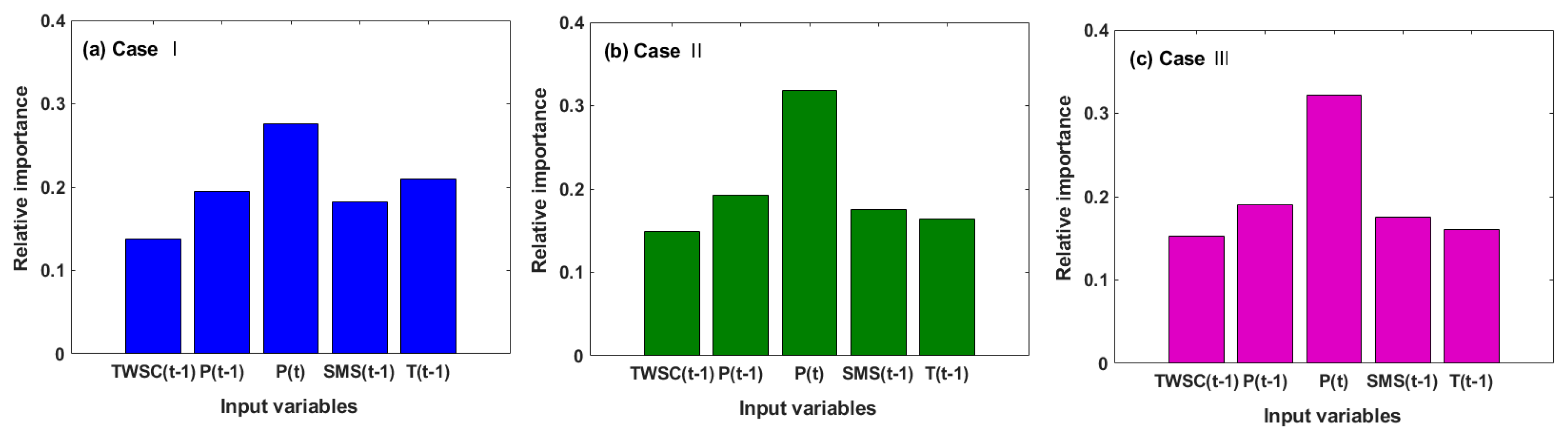 Remotesensing 12 02248 g008 Remotesensing 12 02248 g008