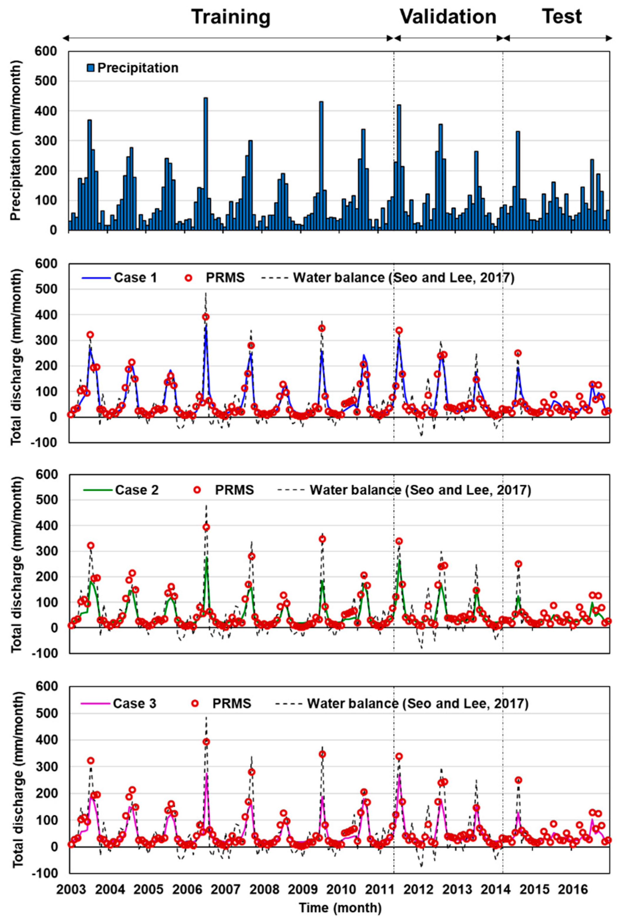 Remotesensing 12 02248 g009 Remotesensing 12 02248 g009