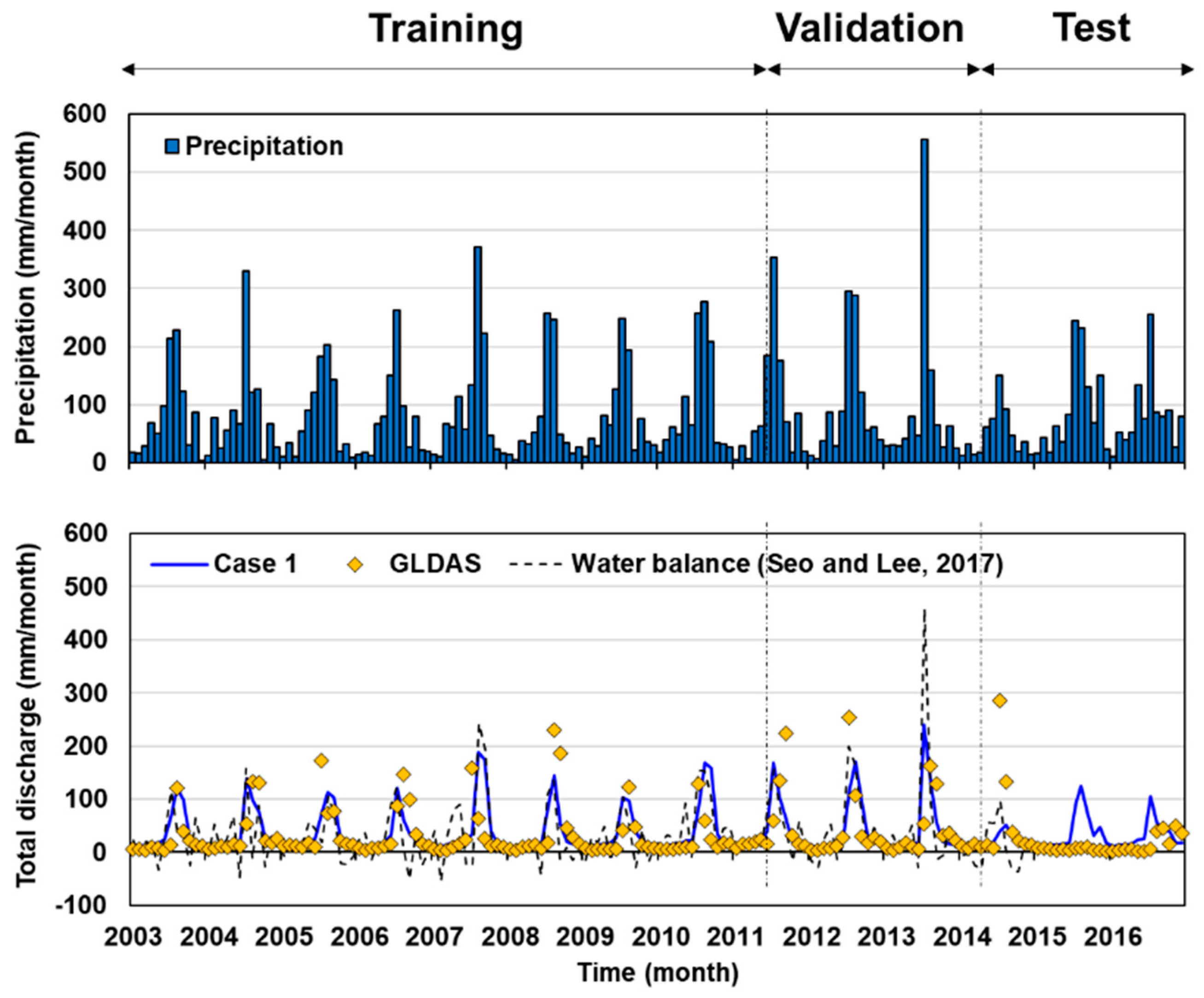 Remotesensing 12 02248 g010 Remotesensing 12 02248 g010