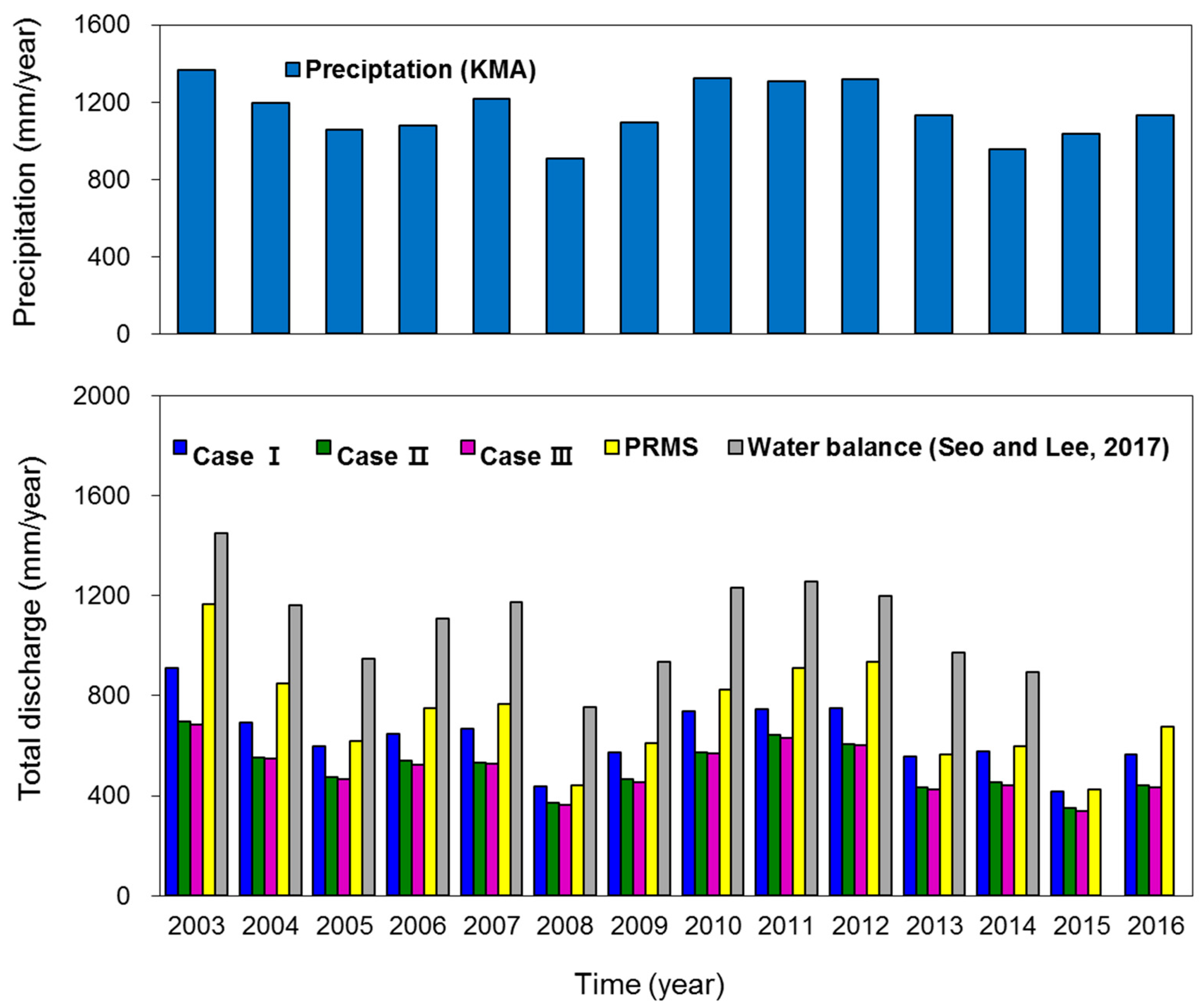 Remotesensing 12 02248 g012 Remotesensing 12 02248 g012