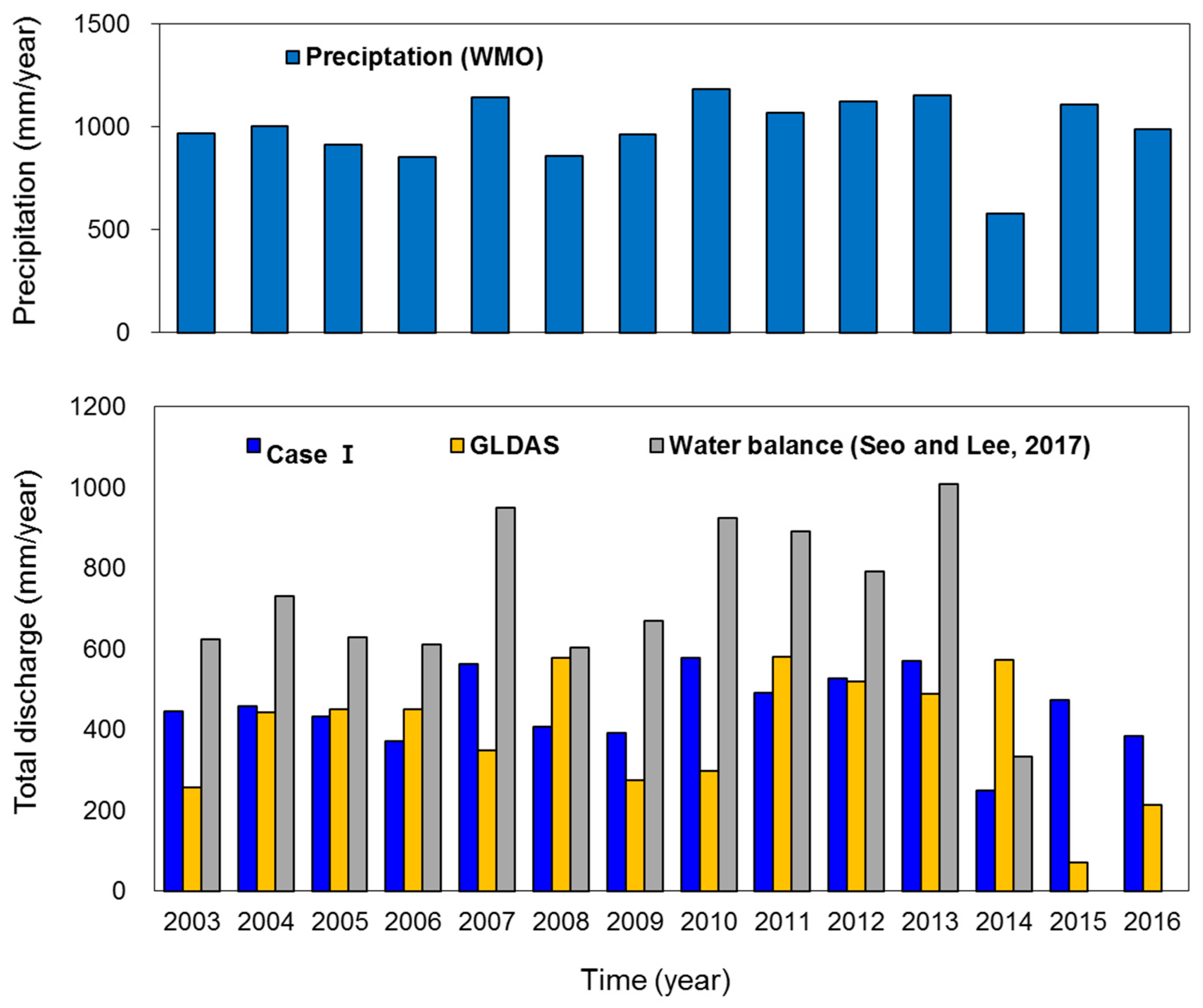Remotesensing 12 02248 g013 Remotesensing 12 02248 g013
