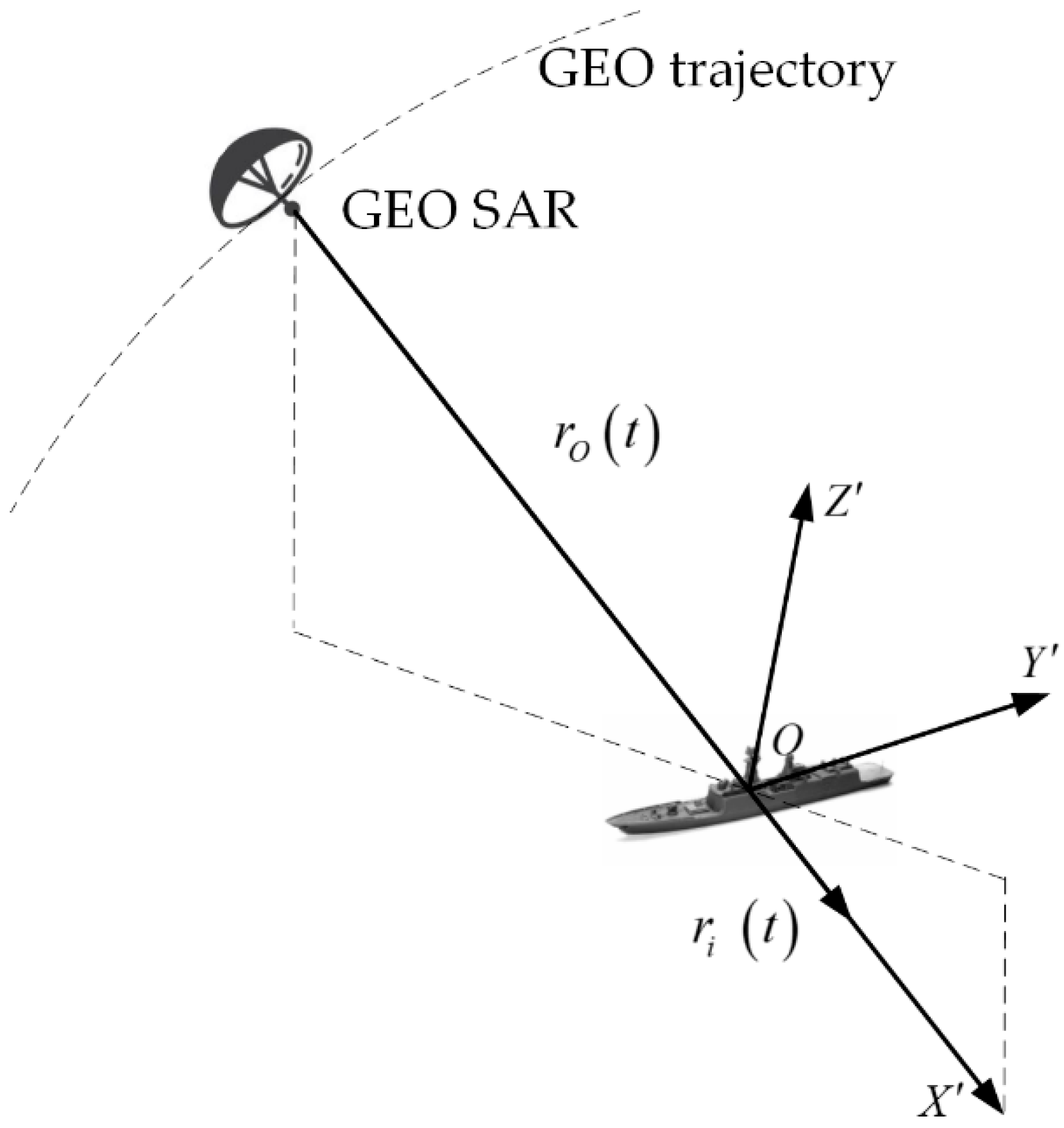 Remotesensing 12 02249 g002
