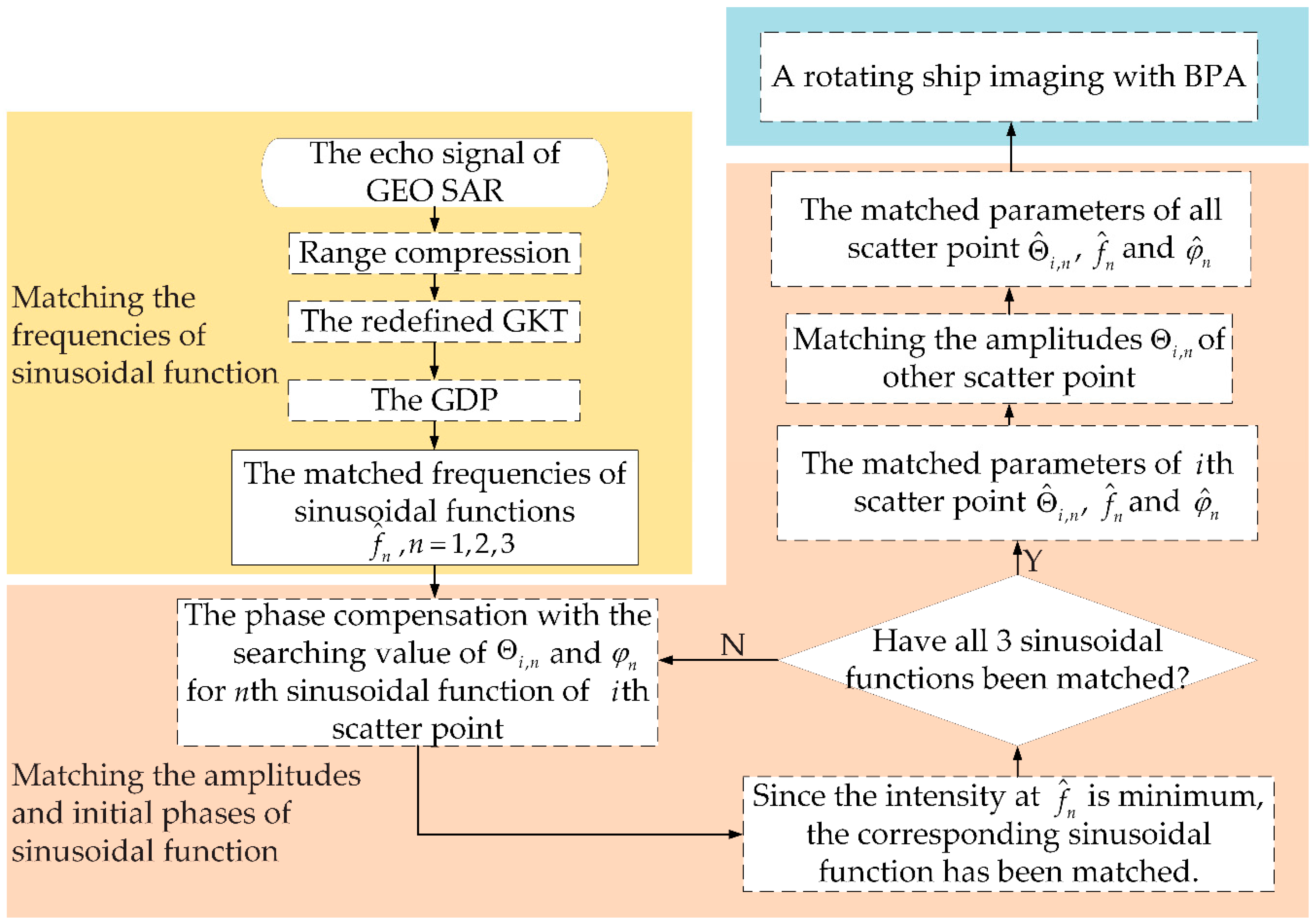 Remotesensing 12 02249 g003