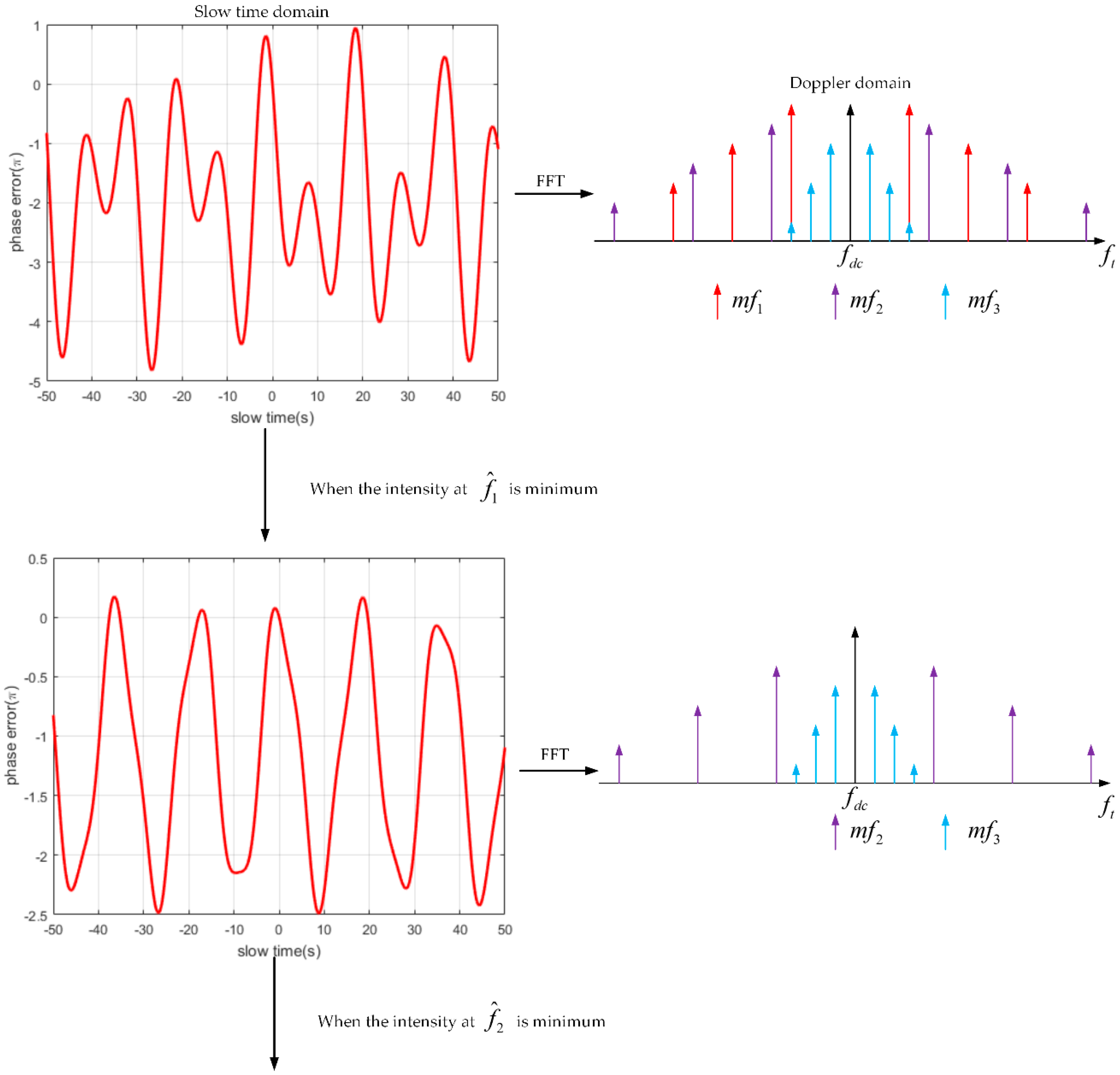 Remotesensing 12 02249 g005a