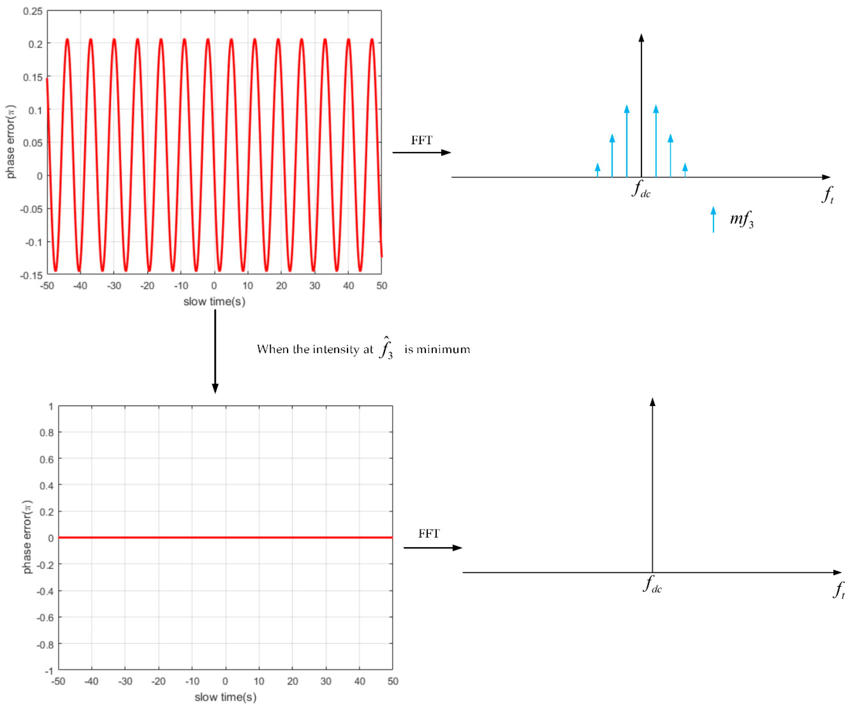 Remotesensing 12 02249 g005b