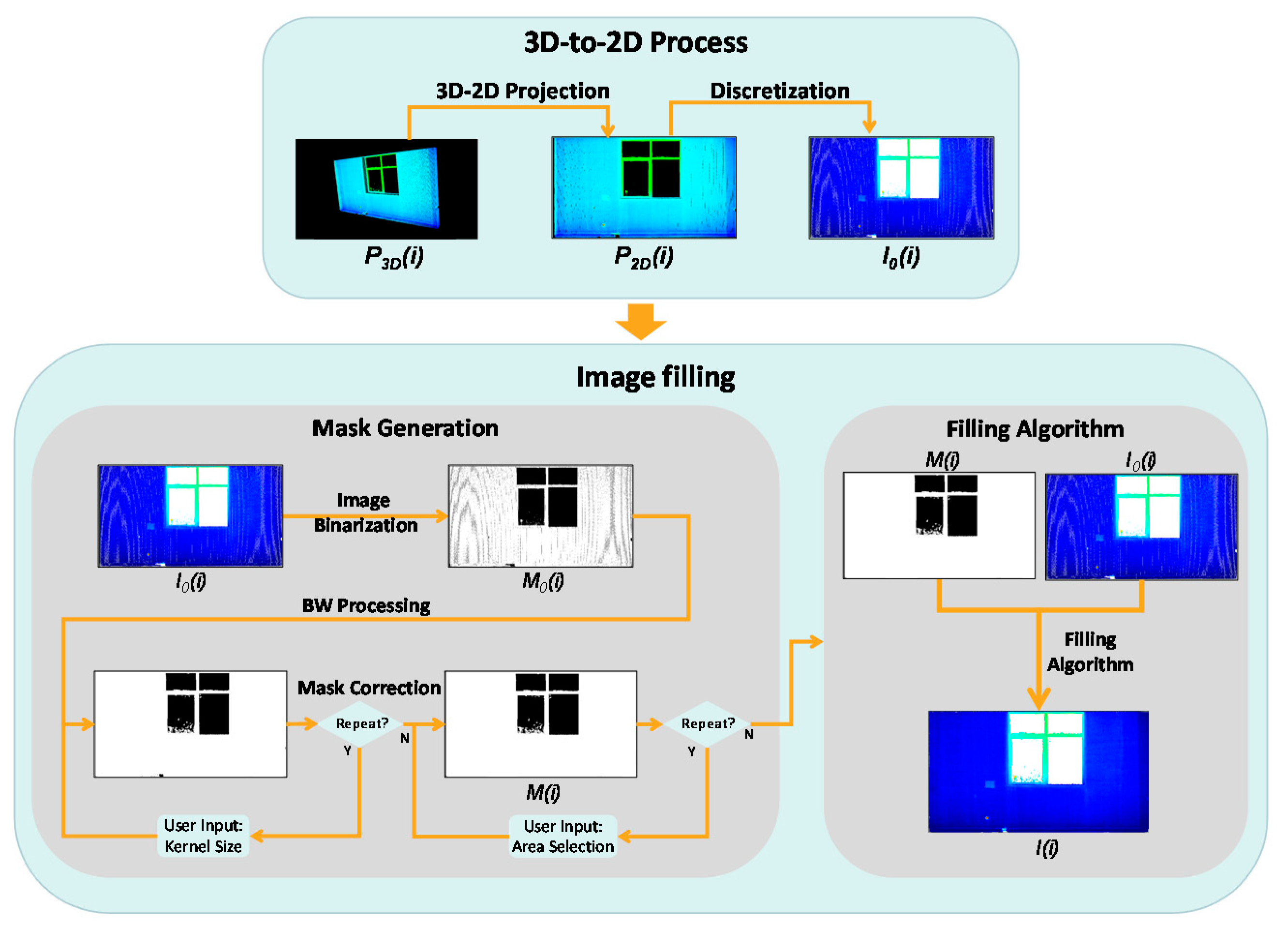 Remotesensing 12 02250 g005