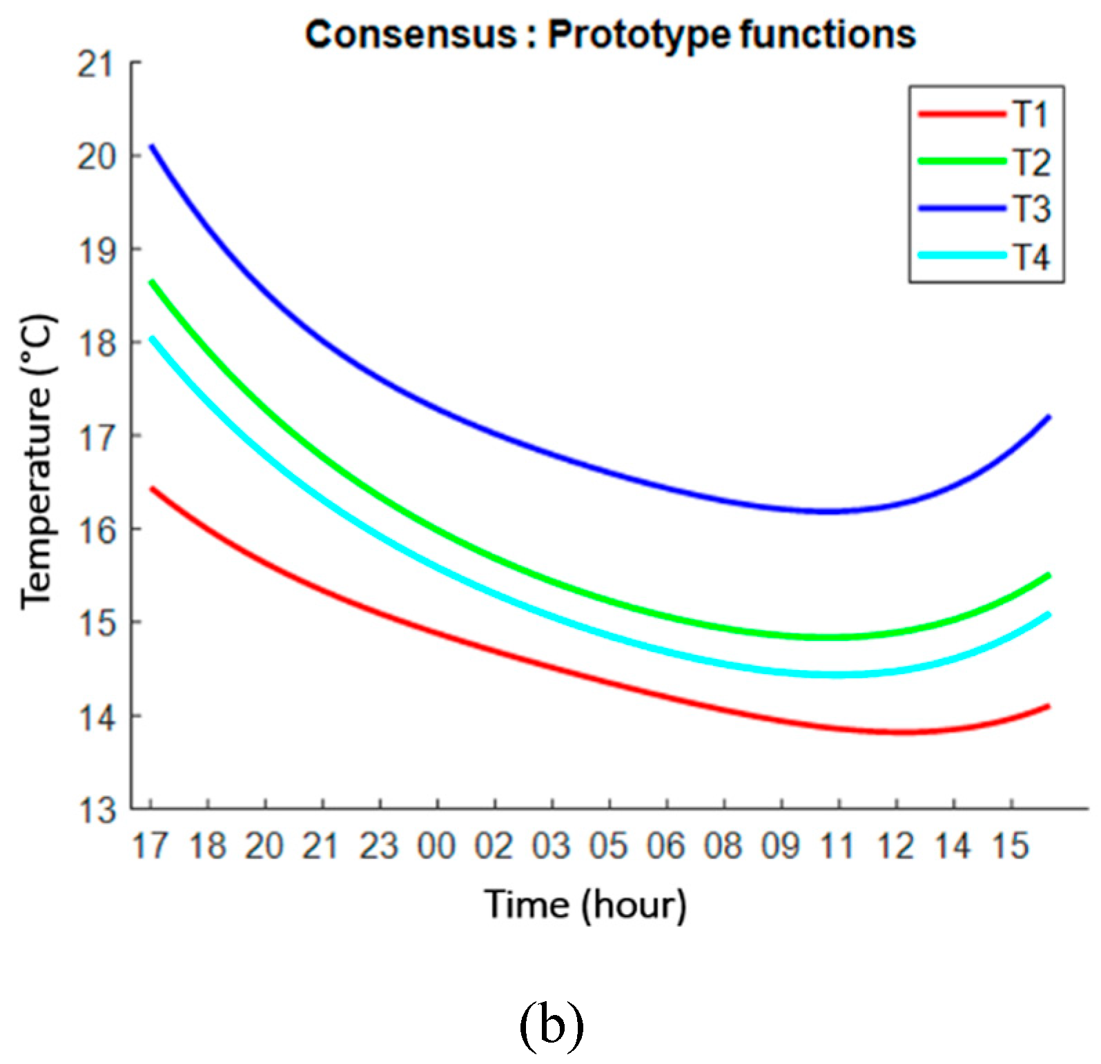 Remotesensing 12 02250 g018b