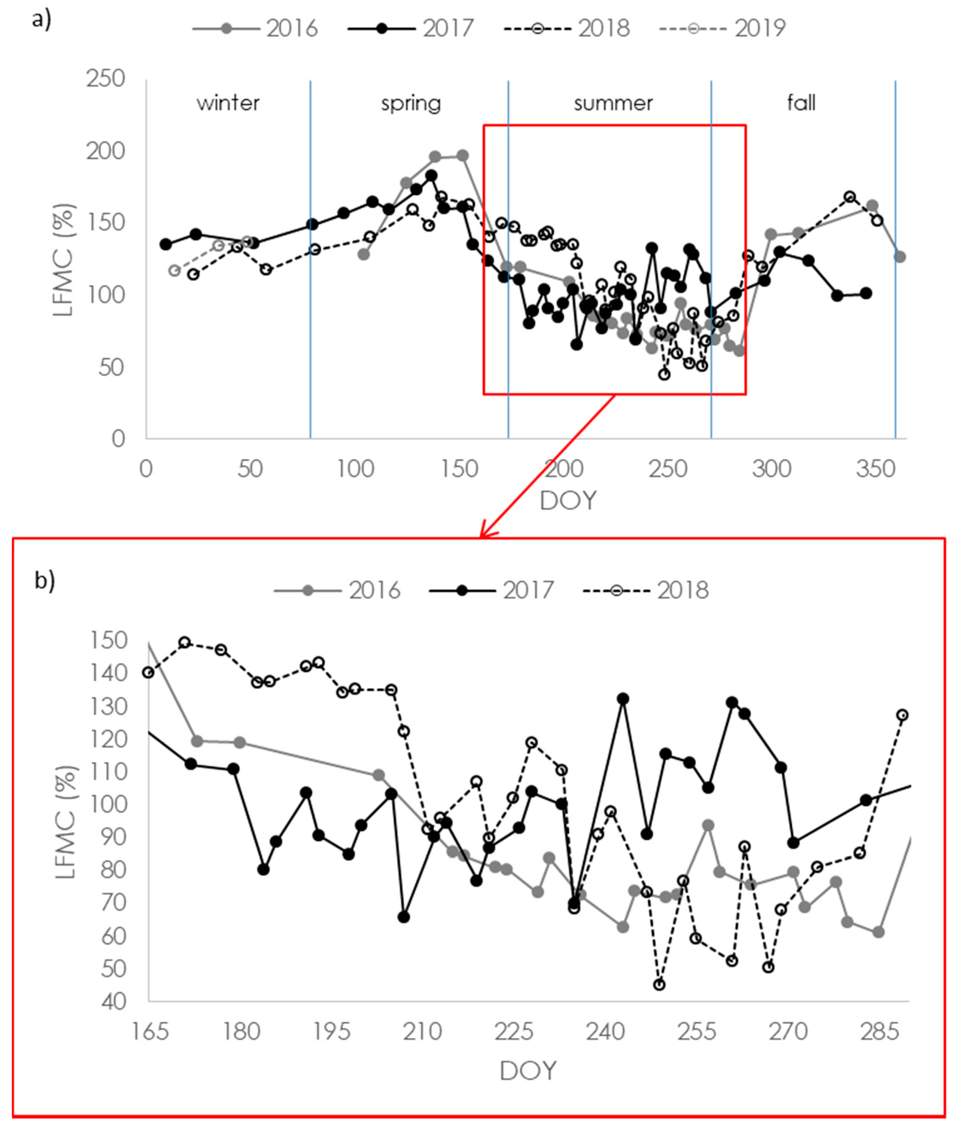 Remotesensing 12 02251 g002 Remotesensing 12 02251 g002