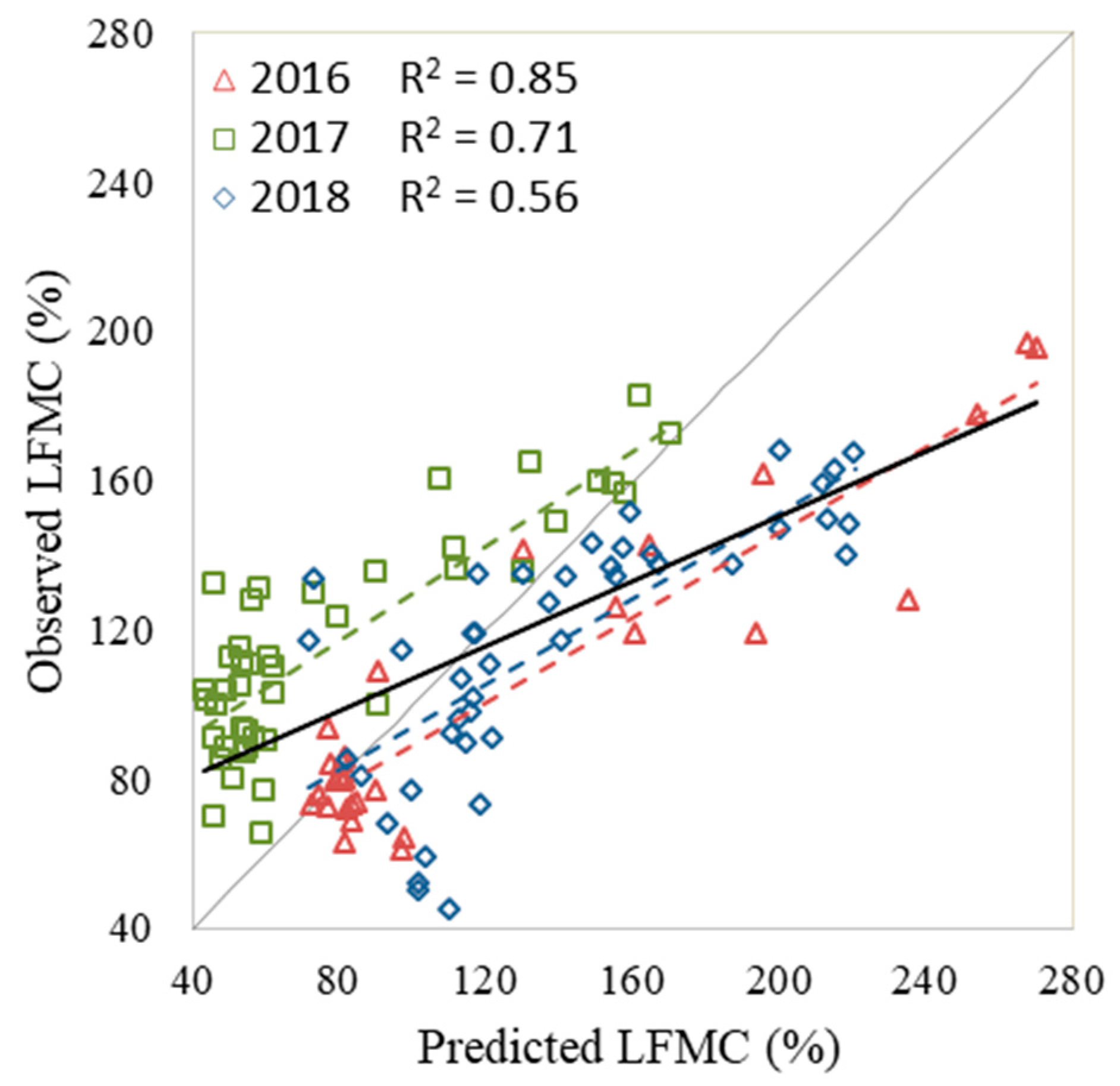 Remotesensing 12 02251 g005 Remotesensing 12 02251 g005
