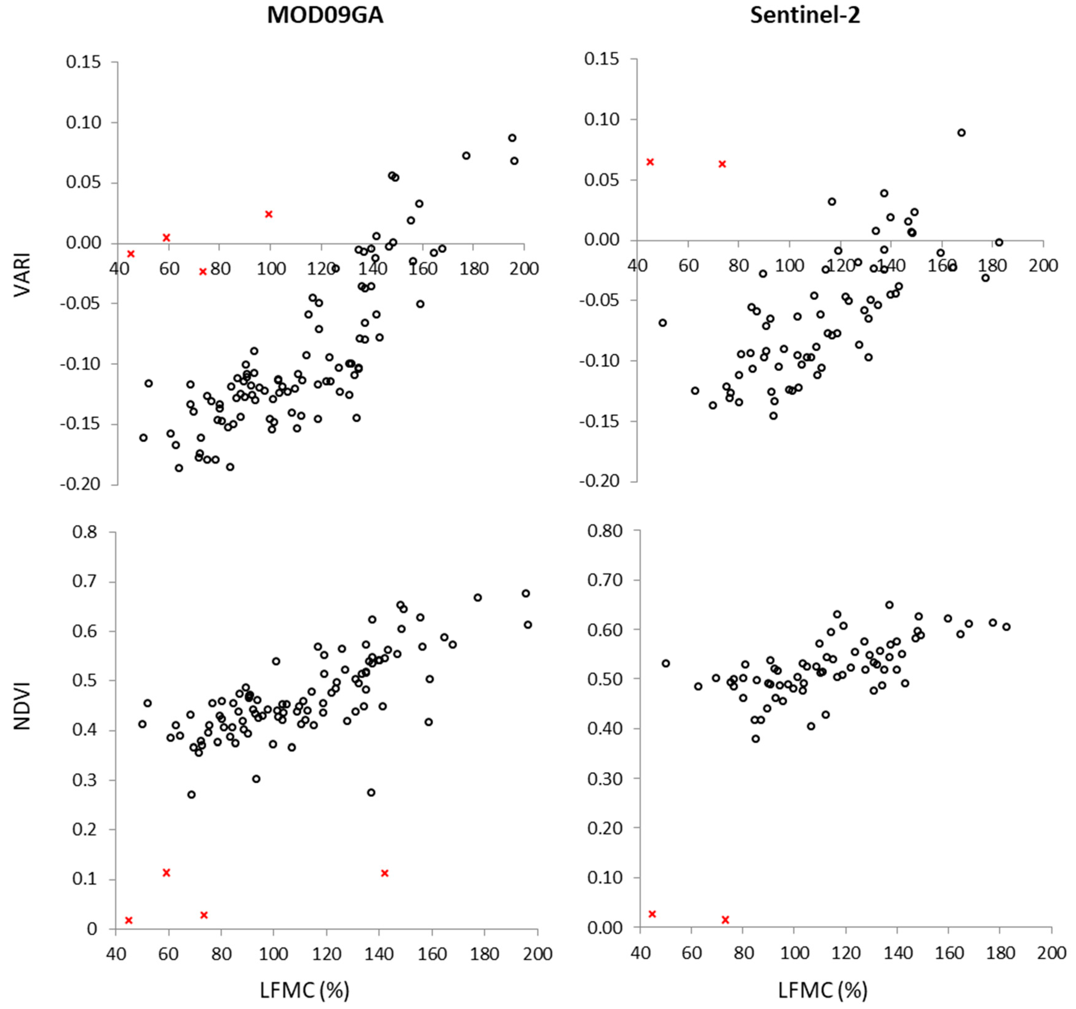 Remotesensing 12 02251 g0a1 Remotesensing 12 02251 g0a1