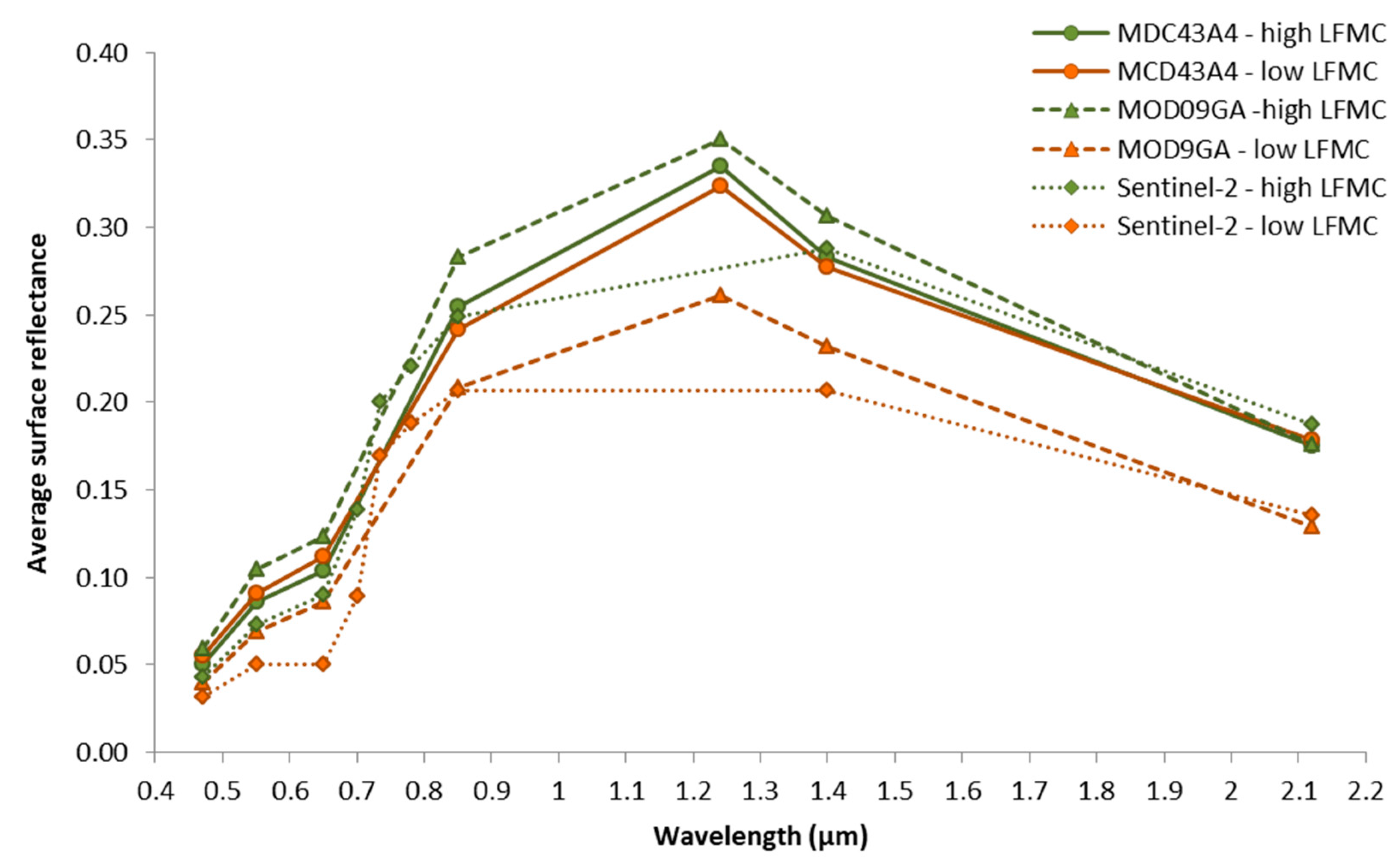 Remotesensing 12 02251 g0a2 Remotesensing 12 02251 g0a2