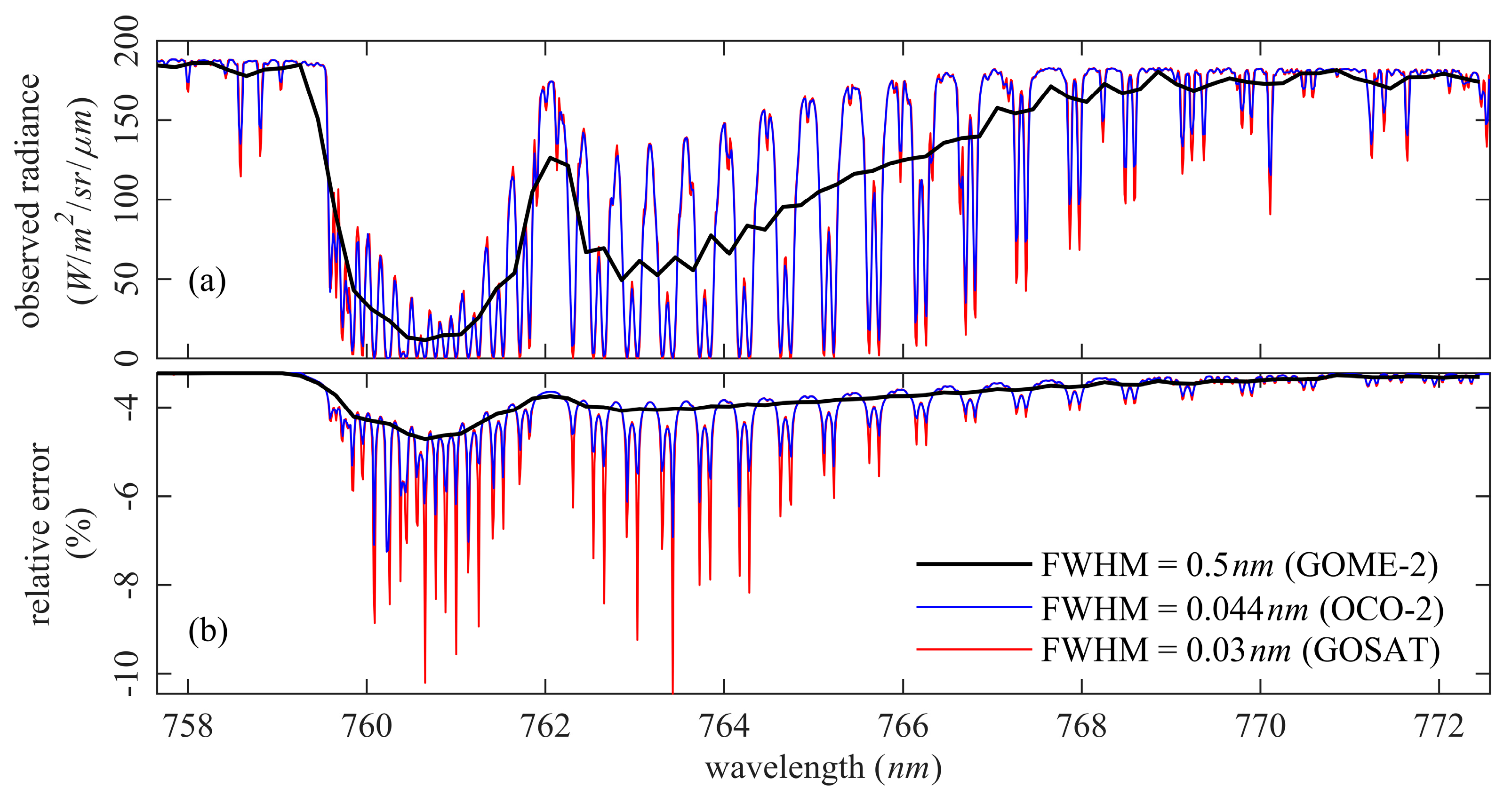 Remotesensing 12 02252 g001