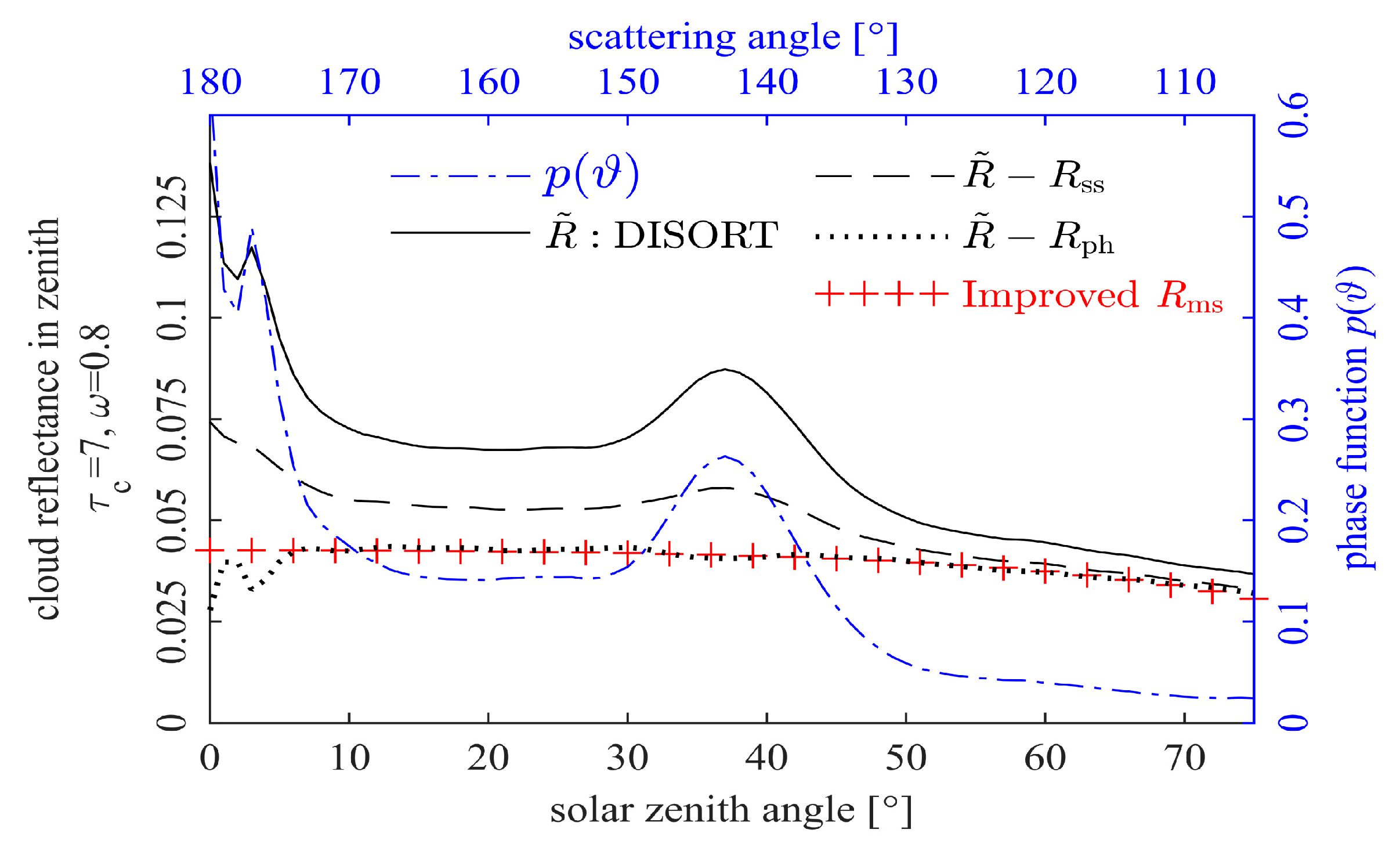 Remotesensing 12 02252 g003